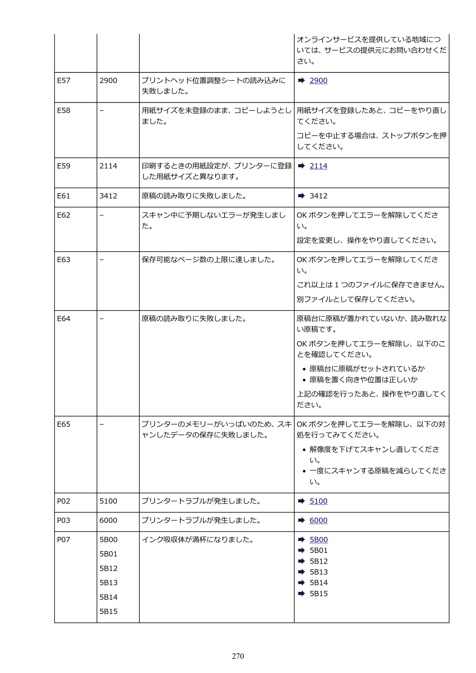 キヤノン PIXUS TS3330 TS3330 （PDF） オンラインマニュアル - 取扱説明書 - （Mac） 2026年5月21日掲載（PDF：3.8MB） — 原本ページ — 270ページ
