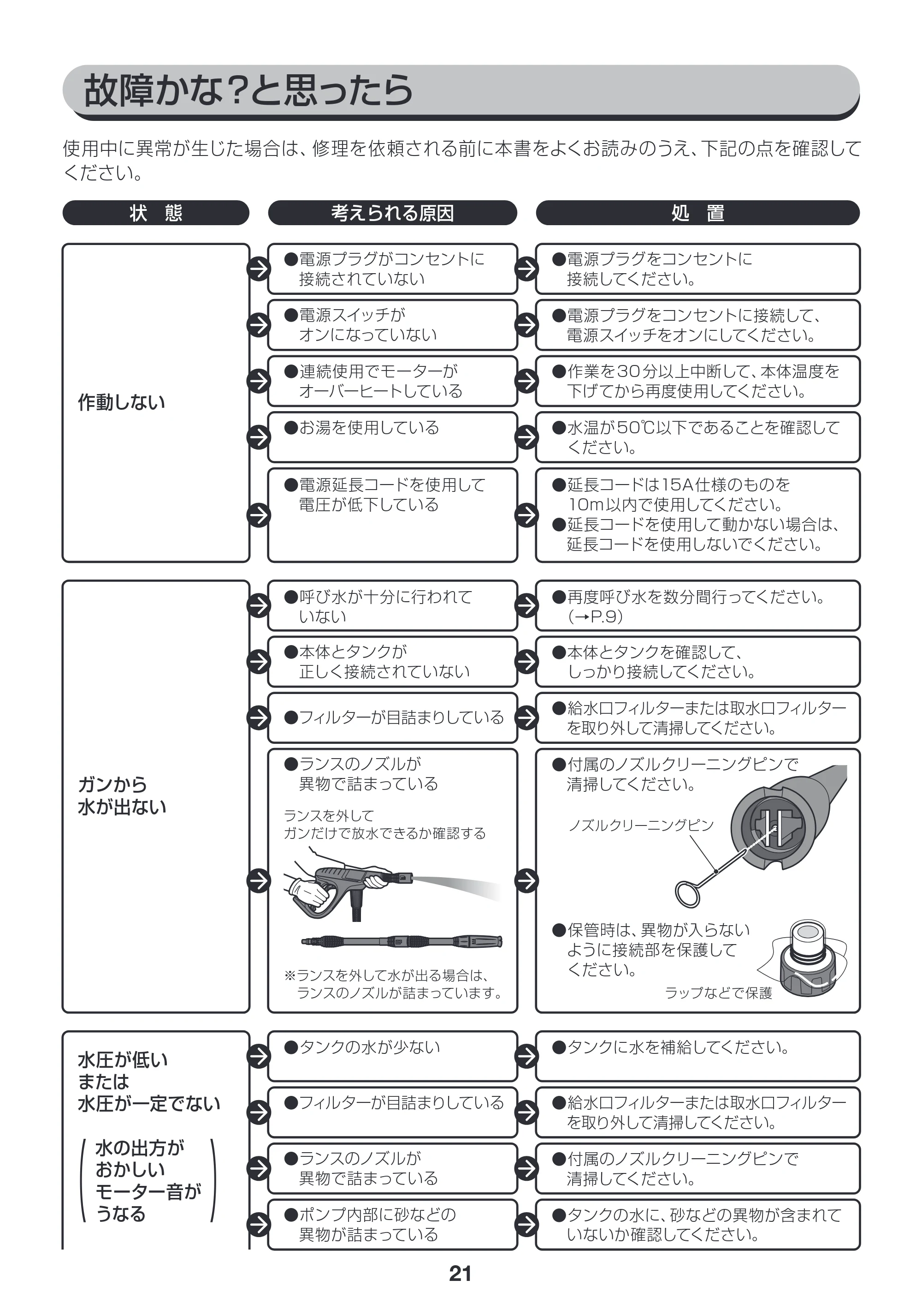 アイリスオーヤマ SBT-512 取扱説明書 — P21_SBT-512NS_故障1_170703.ai — 原本ページ — 21ページ