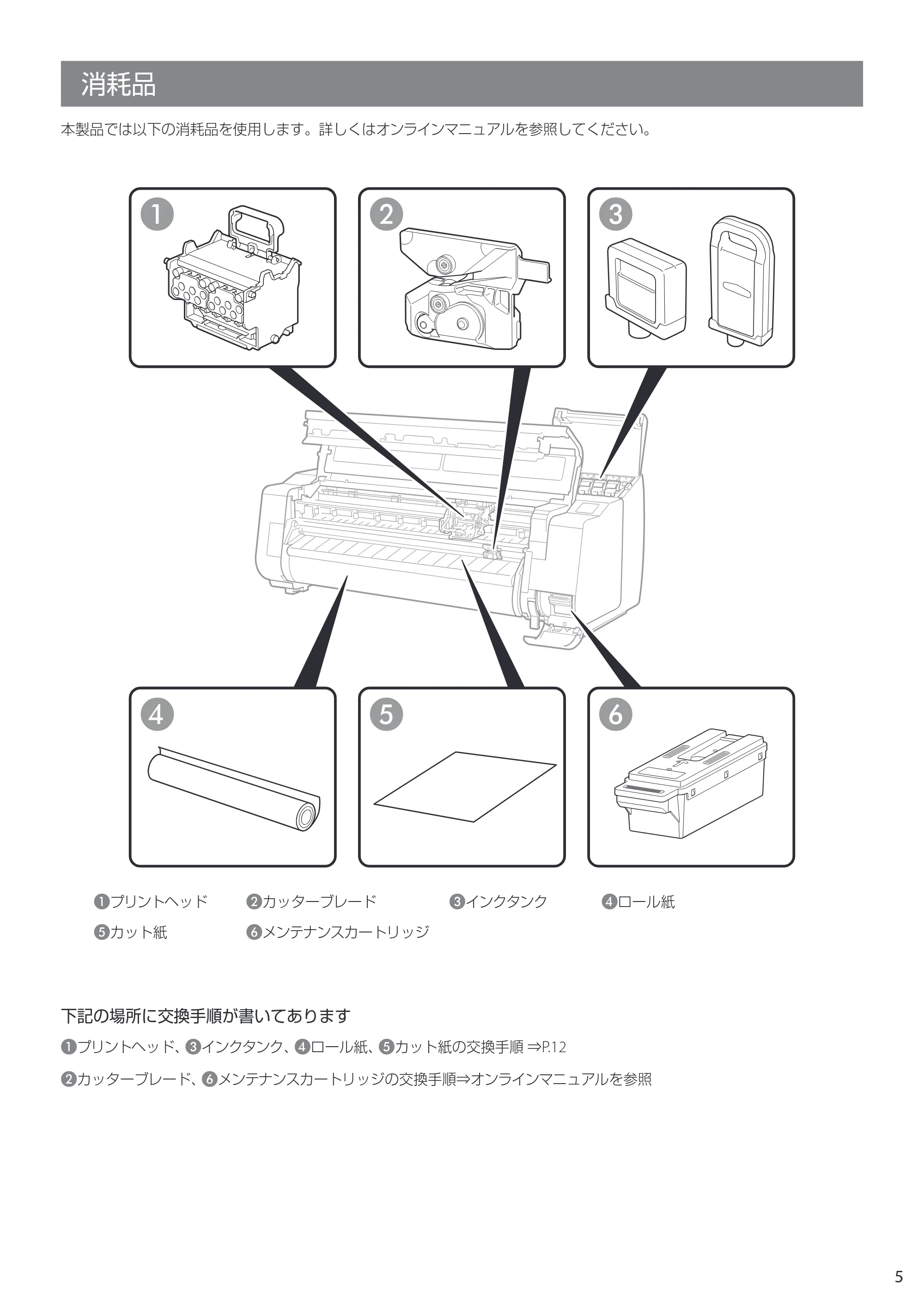 キヤノン GP-2000/GP-4000 GP-4000／GP-2000 クイックガイド 2021年12月9日掲載（PDF：2.32MB） — 消耗品 — 原本ページ — 5ページ