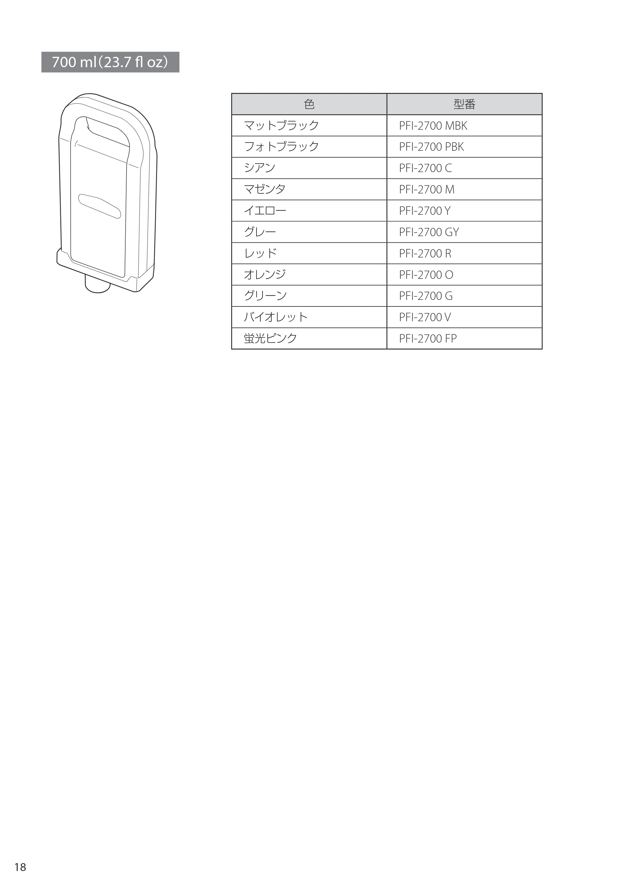 キヤノン GP-2000/GP-4000 GP-4000／GP-2000 クイックガイド 2021年12月9日掲載（PDF：2.32MB） — 原本ページ — 18ページ