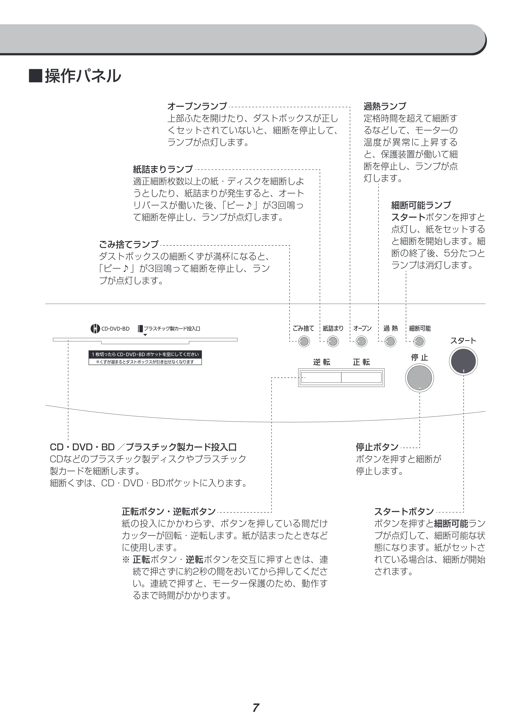 アイリスオーヤマ AFS160M 取扱説明書 — 原本ページ — 7ページ