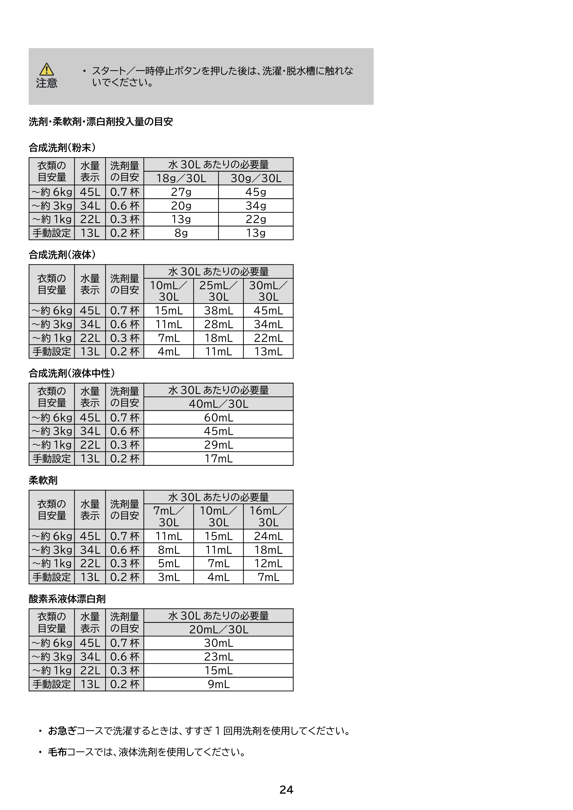 アイリスオーヤマ IAW-T606 取扱説明書 — 原本ページ — 24ページ