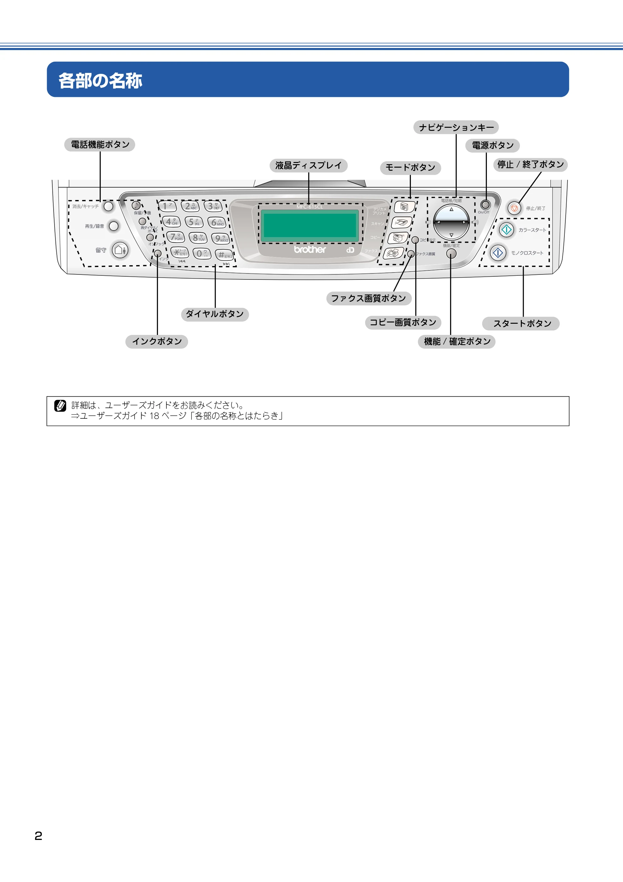 ブラザー MFC-615CL かんたん設置ガイド — 各部の名称 — 原本ページ — 3ページ