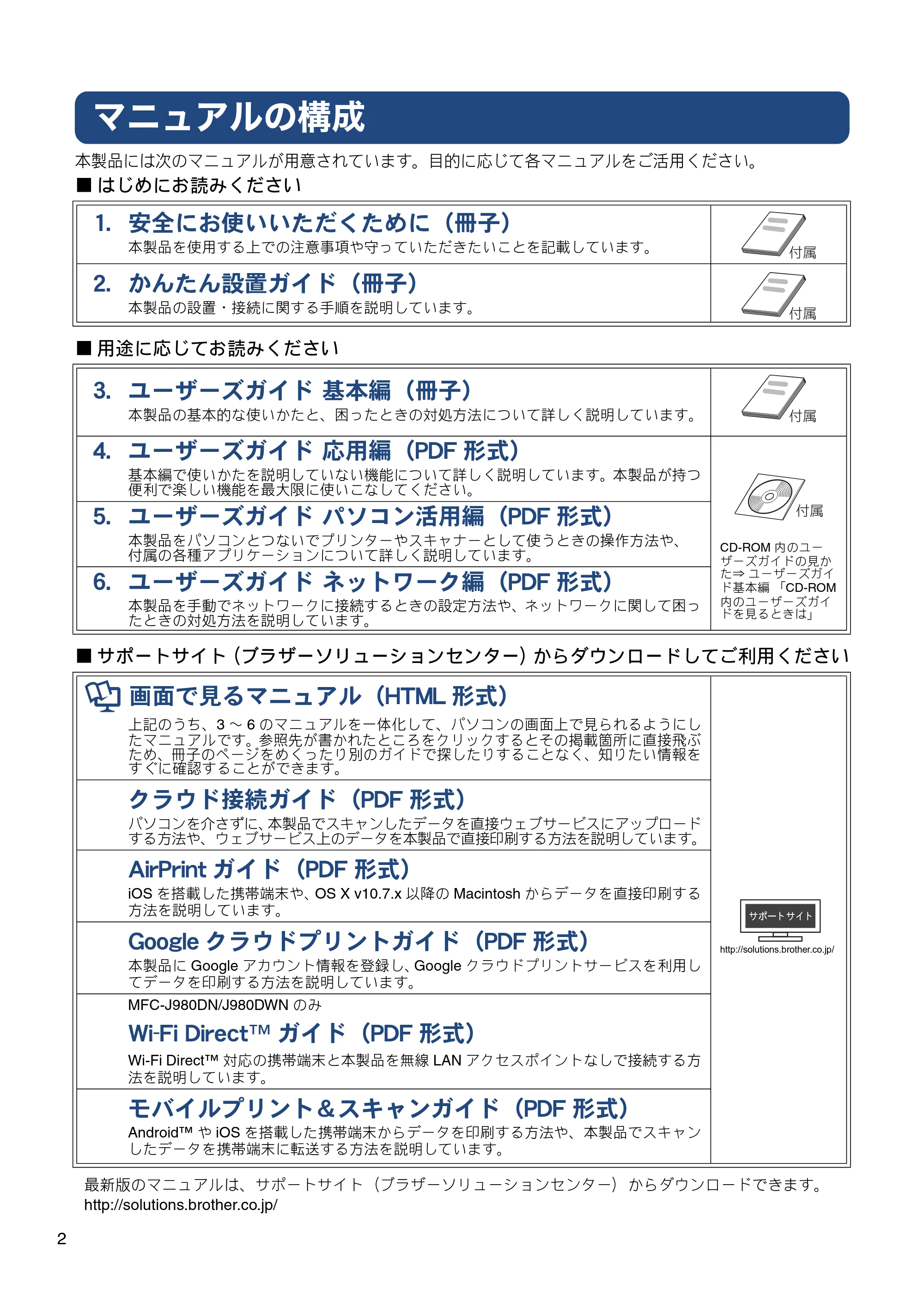 ブラザー DCP-J552N / DCP-J552N-ECO / DCP-J752N / DCP-J952N-B/W/ECO ユーザーズガイド ~応用編~ — マニュアルの構成 — 原本ページ — 2ページ