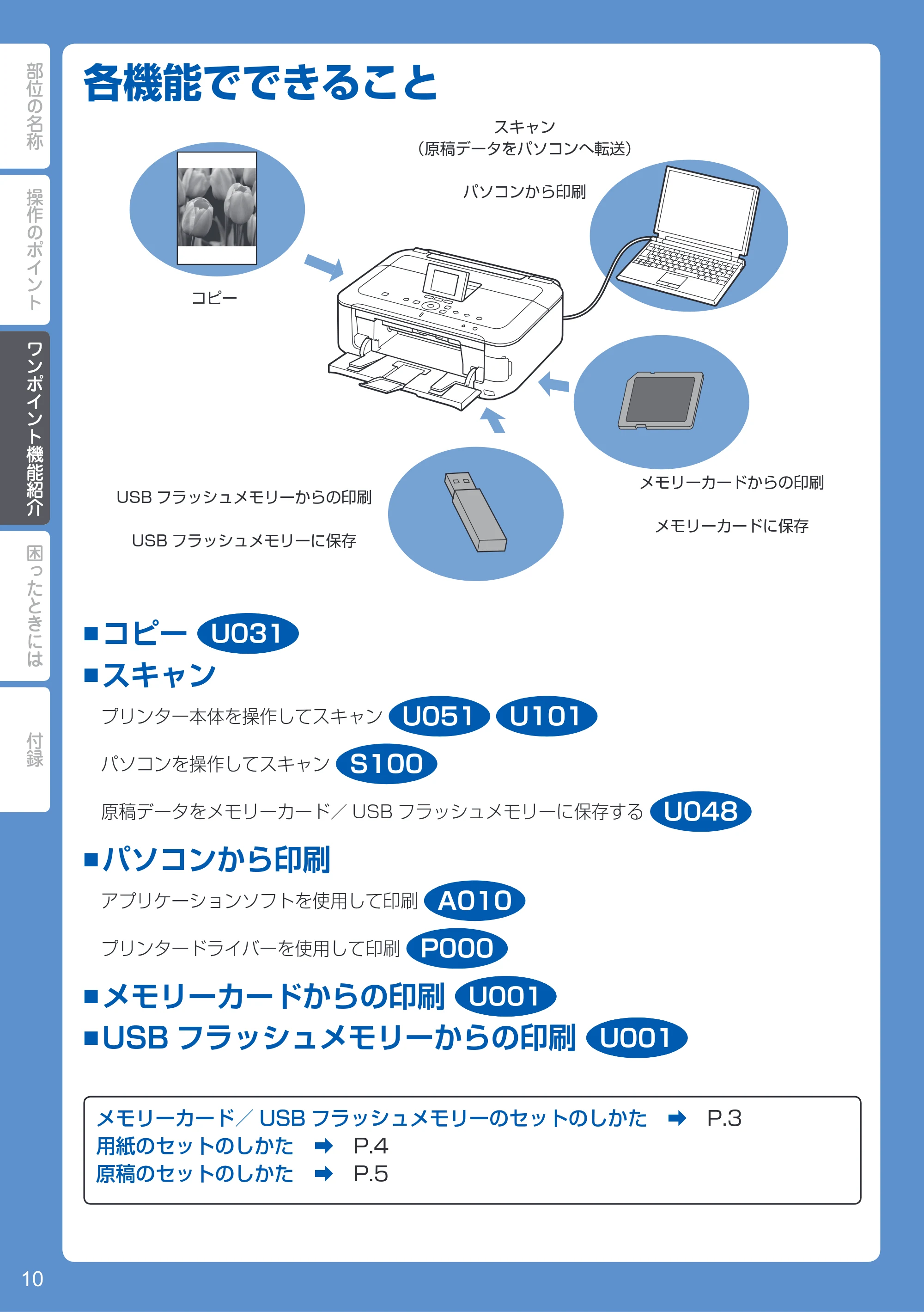 キヤノン PIXUS MG5330 PIXUS 早わかり(PDF:26.6MB) — ワンポイント機能紹介 — 原本ページ — 12ページ
