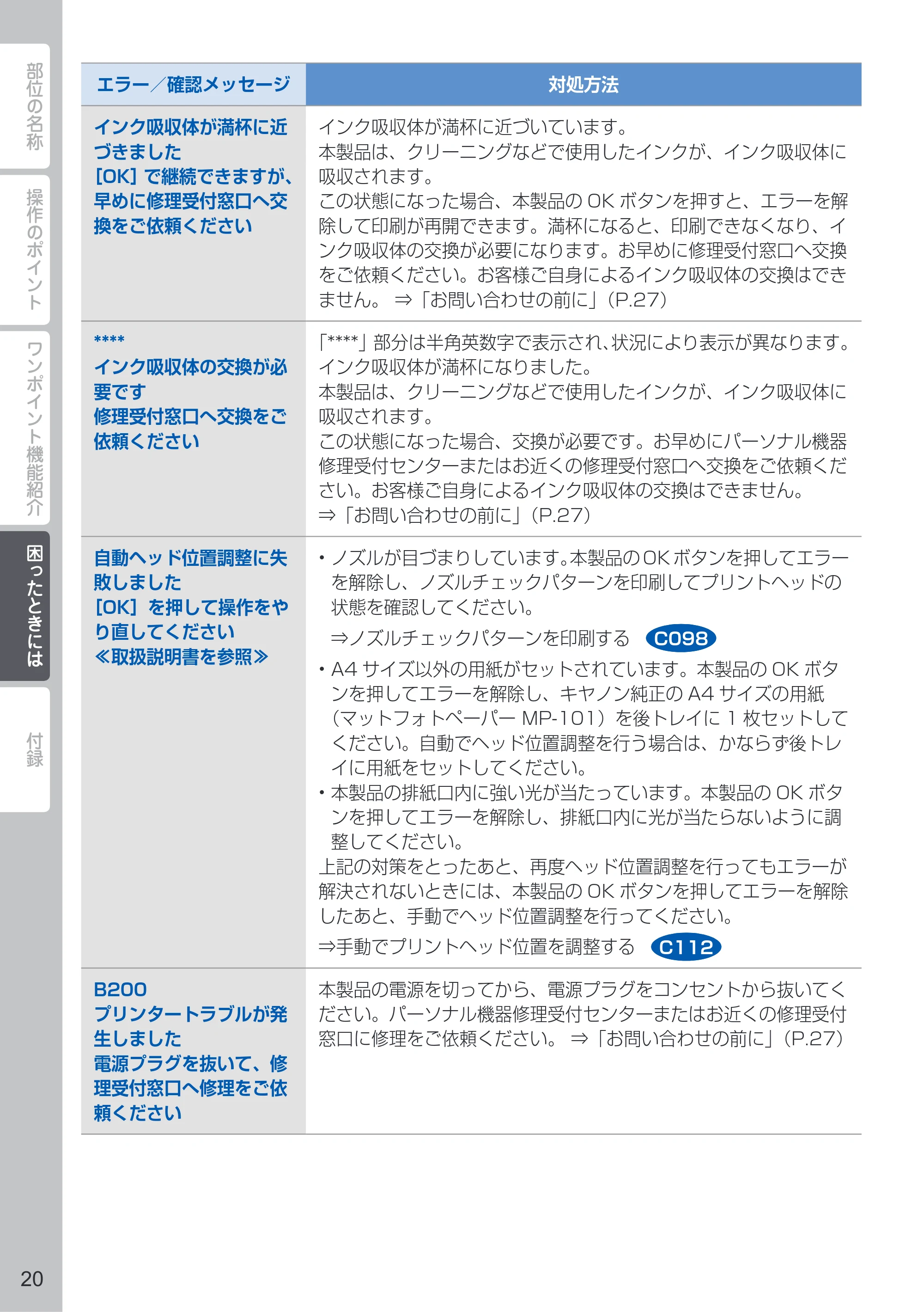キヤノン PIXUS MG5330 PIXUS 早わかり(PDF:26.6MB) — 原本ページ — 22ページ