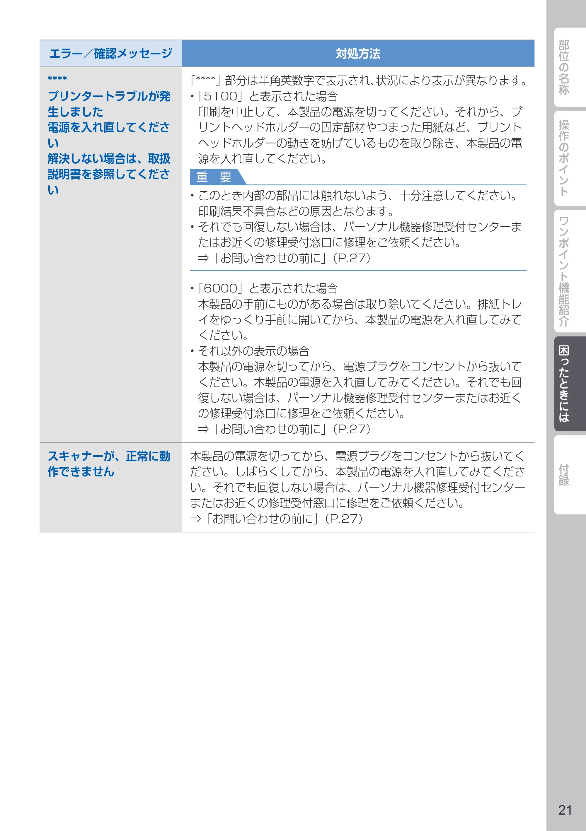キヤノン PIXUS MG5330 PIXUS 早わかり(PDF:26.6MB) — 原本ページ — 23ページ