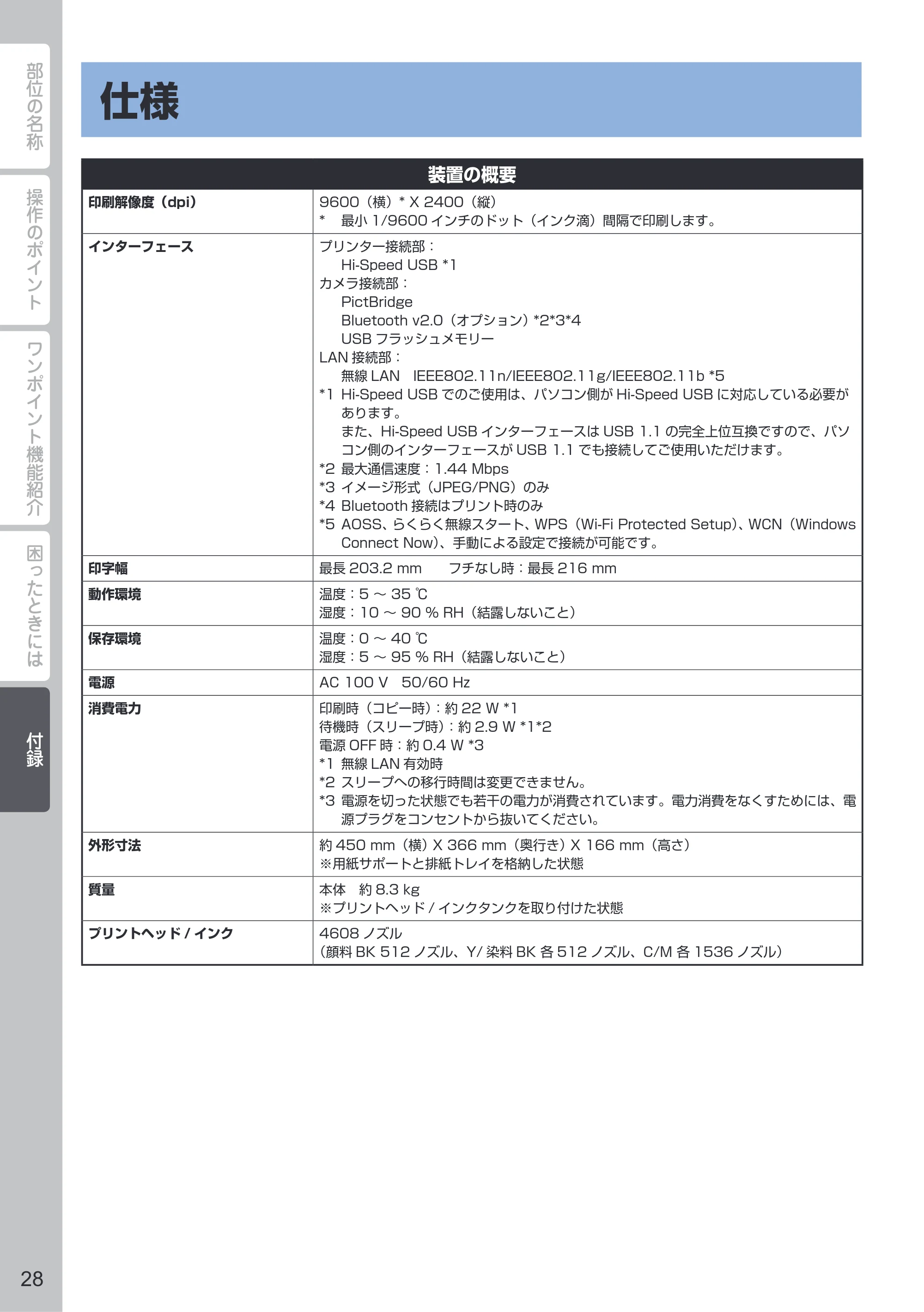キヤノン PIXUS MG5330 PIXUS 早わかり(PDF:26.6MB) — 付録 — 原本ページ — 30ページ