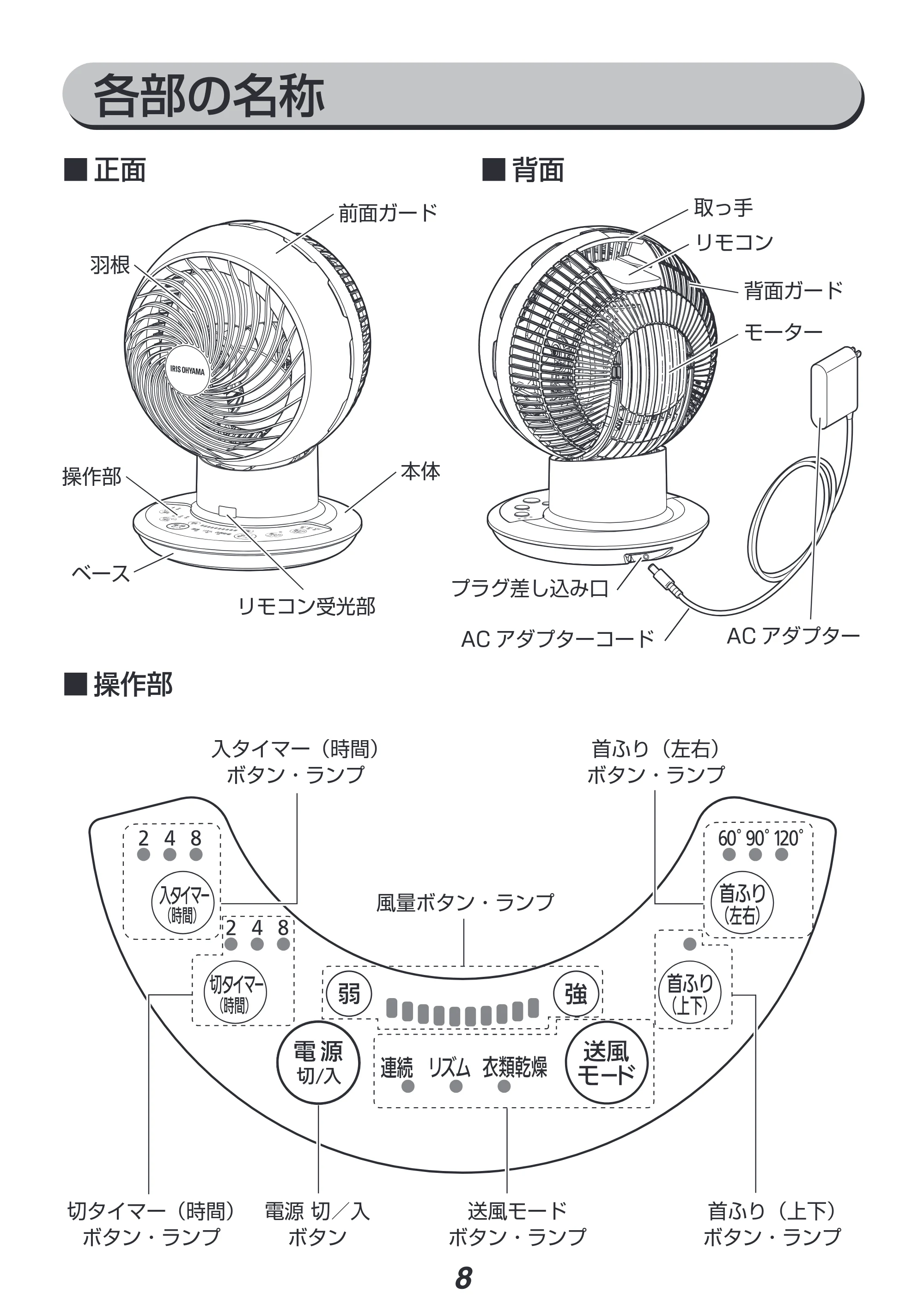 アイリスオーヤマ DCJET15 / KCF-SDC152T 取扱説明書 — 原本ページ — 8ページ