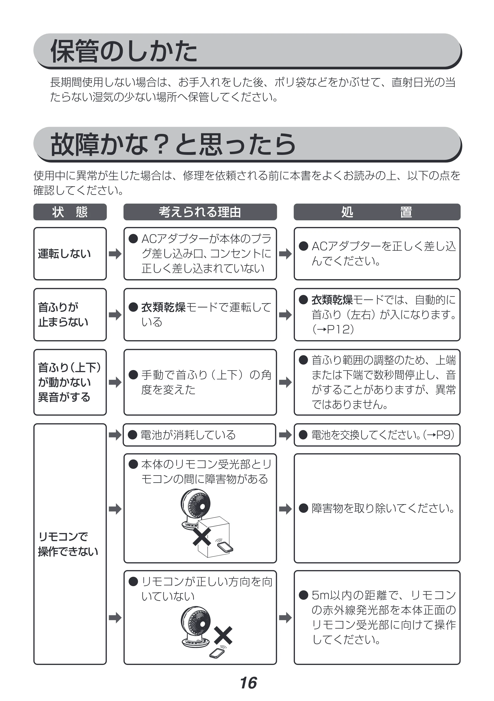 アイリスオーヤマ DCJET15 / KCF-SDC152T 取扱説明書 — 原本ページ — 16ページ