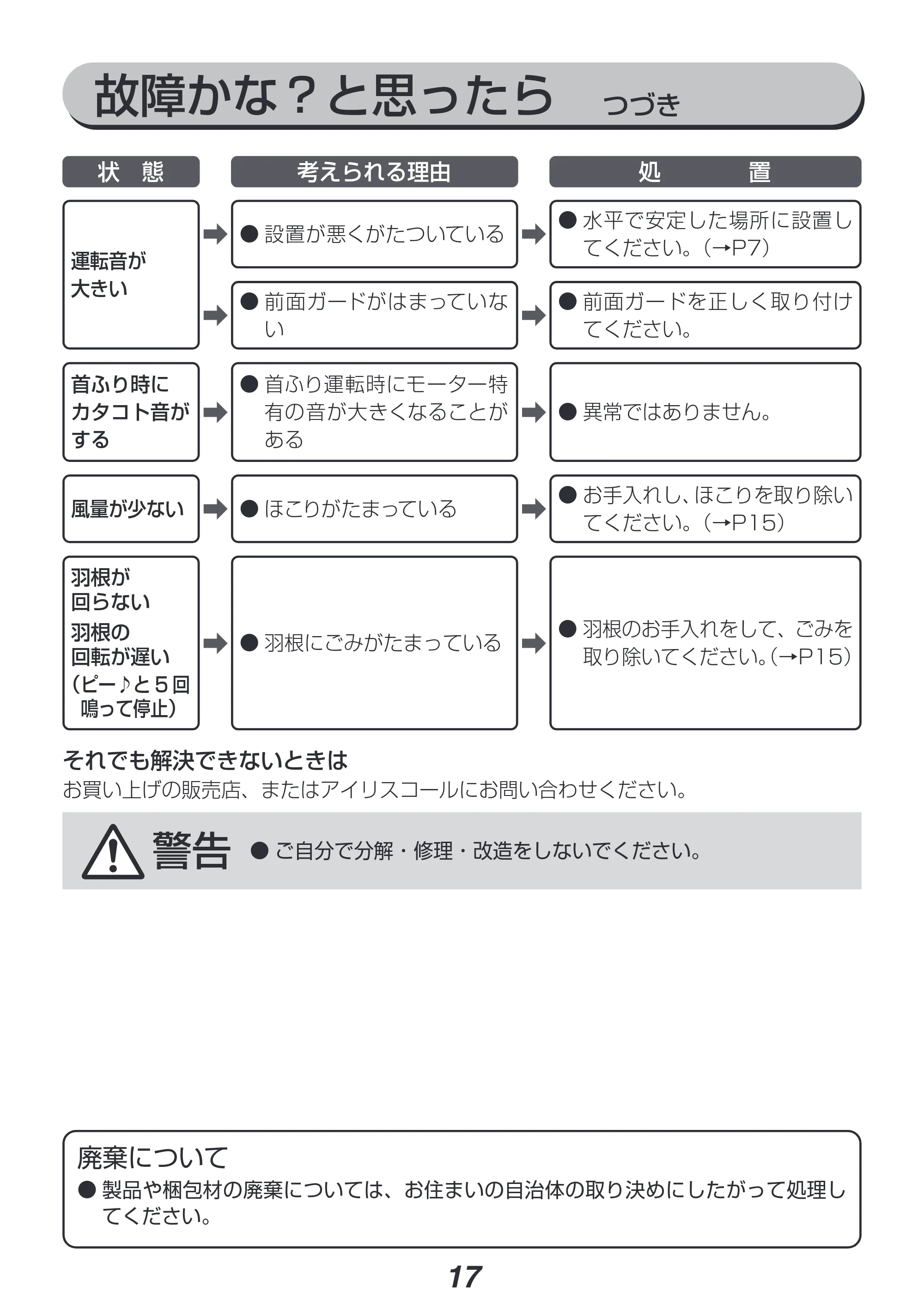 アイリスオーヤマ DCJET15 / KCF-SDC152T 取扱説明書 — 原本ページ — 17ページ