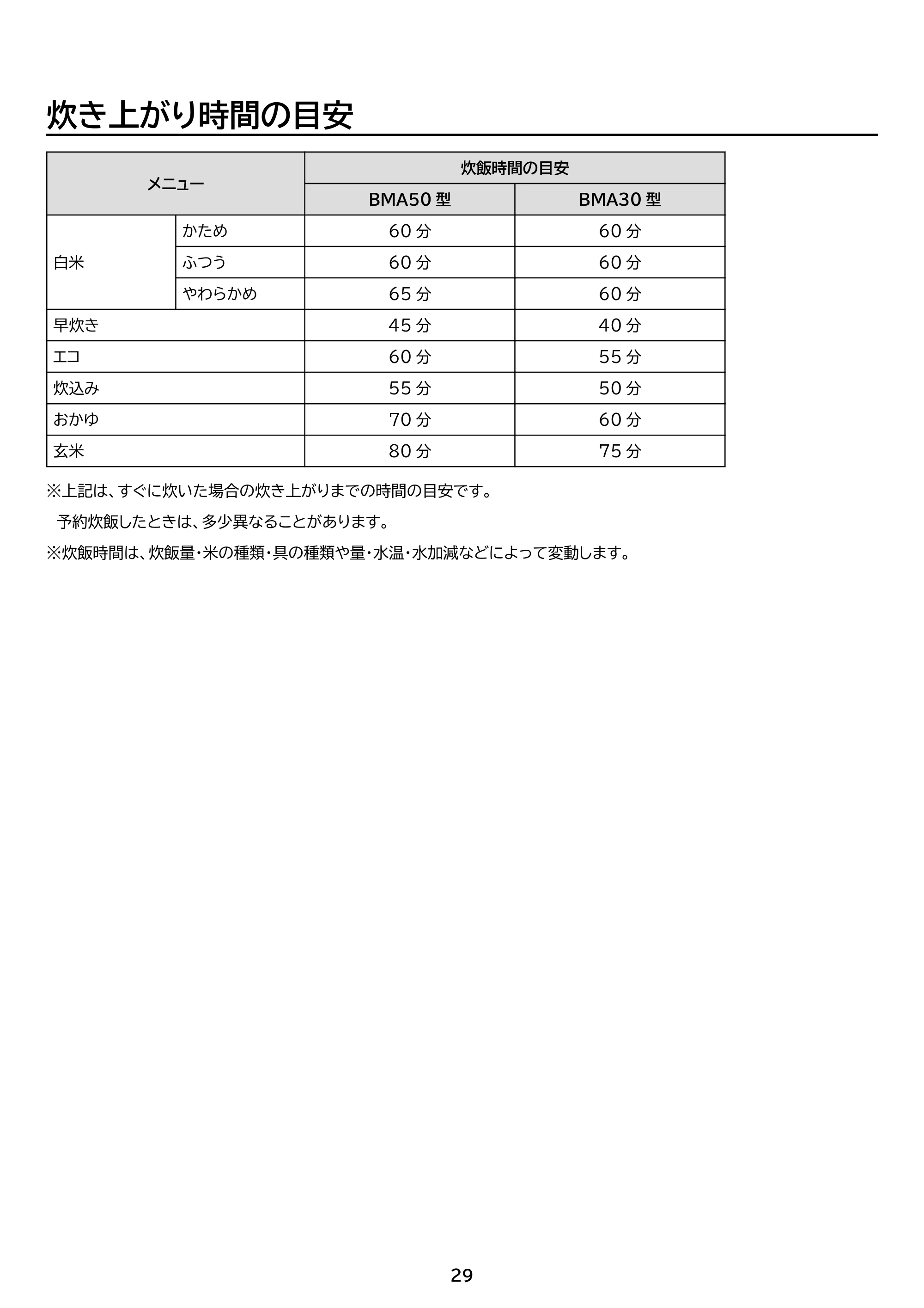 アイリスオーヤマ RC-BMA30 取扱説明書 — 原本ページ — 29ページ