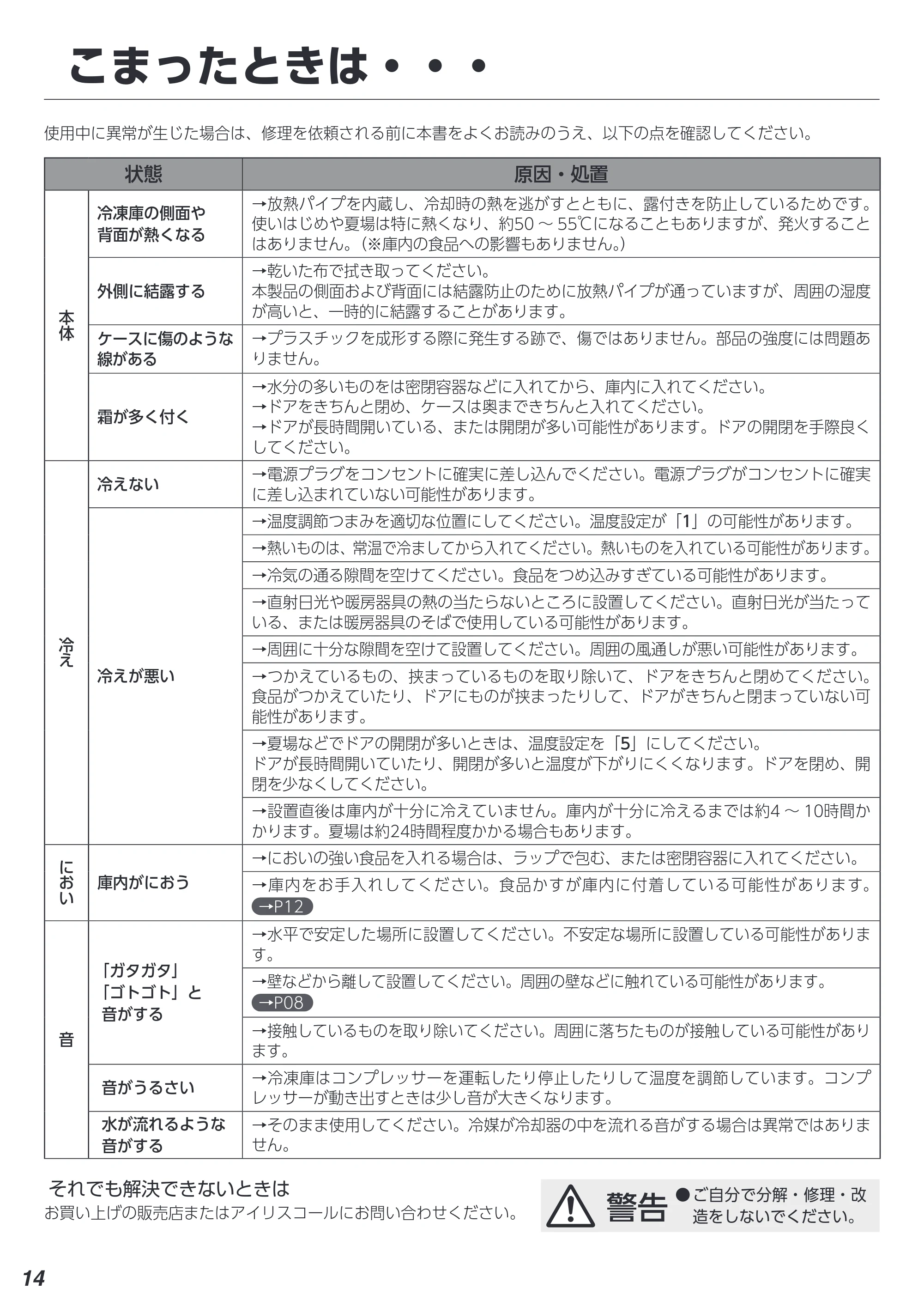 アイリスオーヤマ KUSD-6A 取扱説明書 — 原本ページ — 14ページ