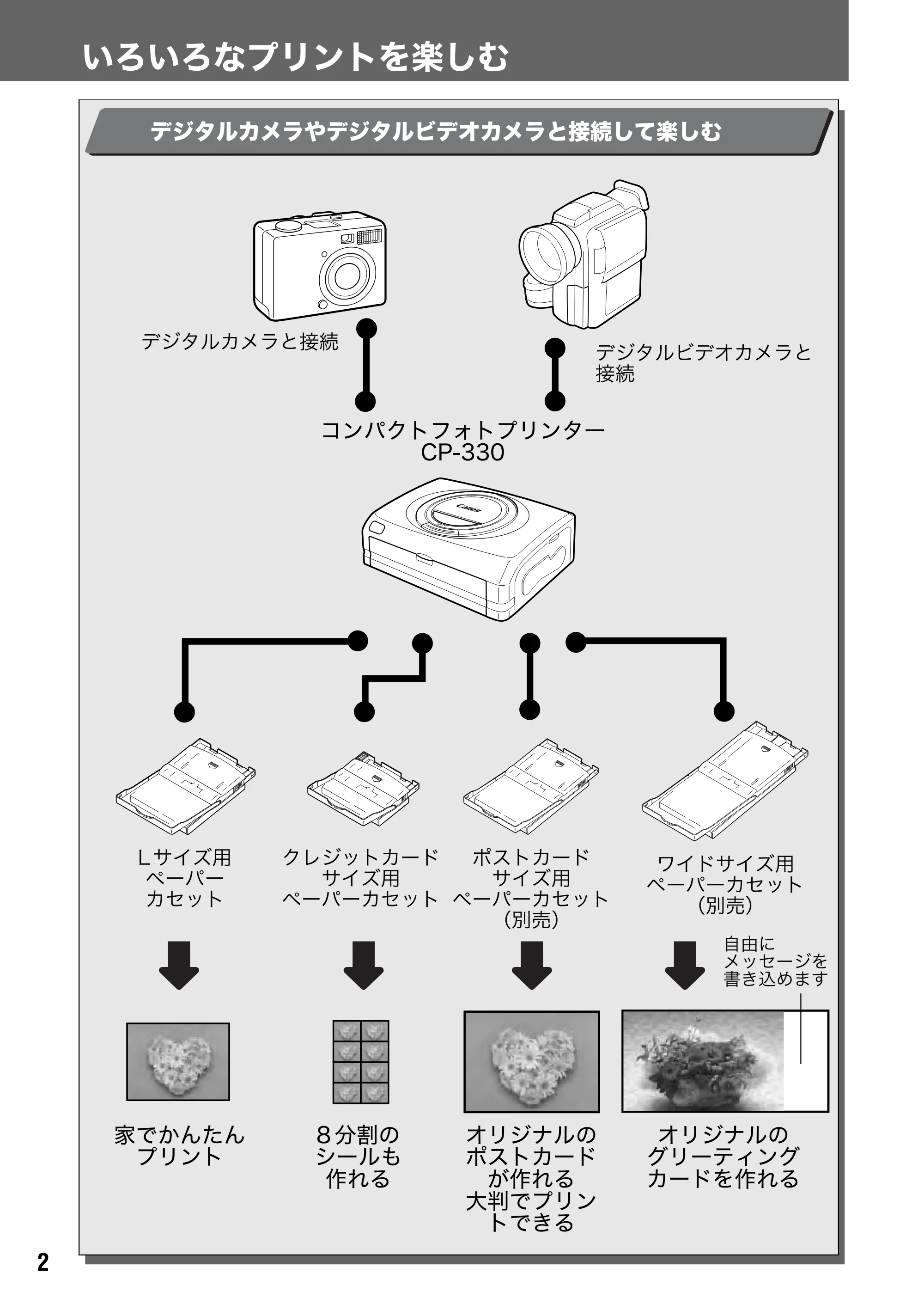 キヤノン CP-330/CP-220 ユーザーガイド （PDF形式／2.39Mバイト） — 原本ページ — 3ページ
