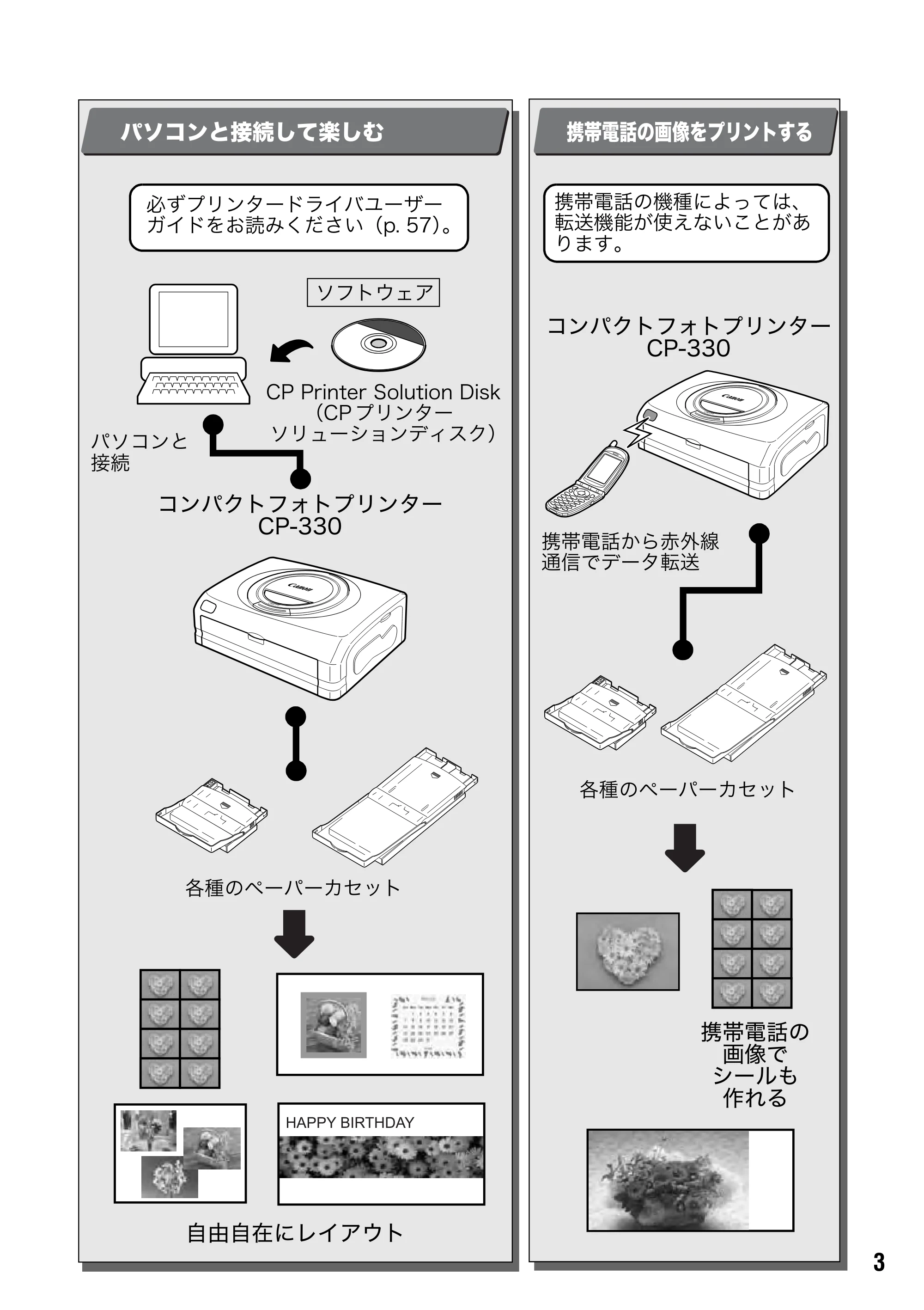 キヤノン CP-330/CP-220 ユーザーガイド （PDF形式／2.39Mバイト） — 原本ページ — 4ページ