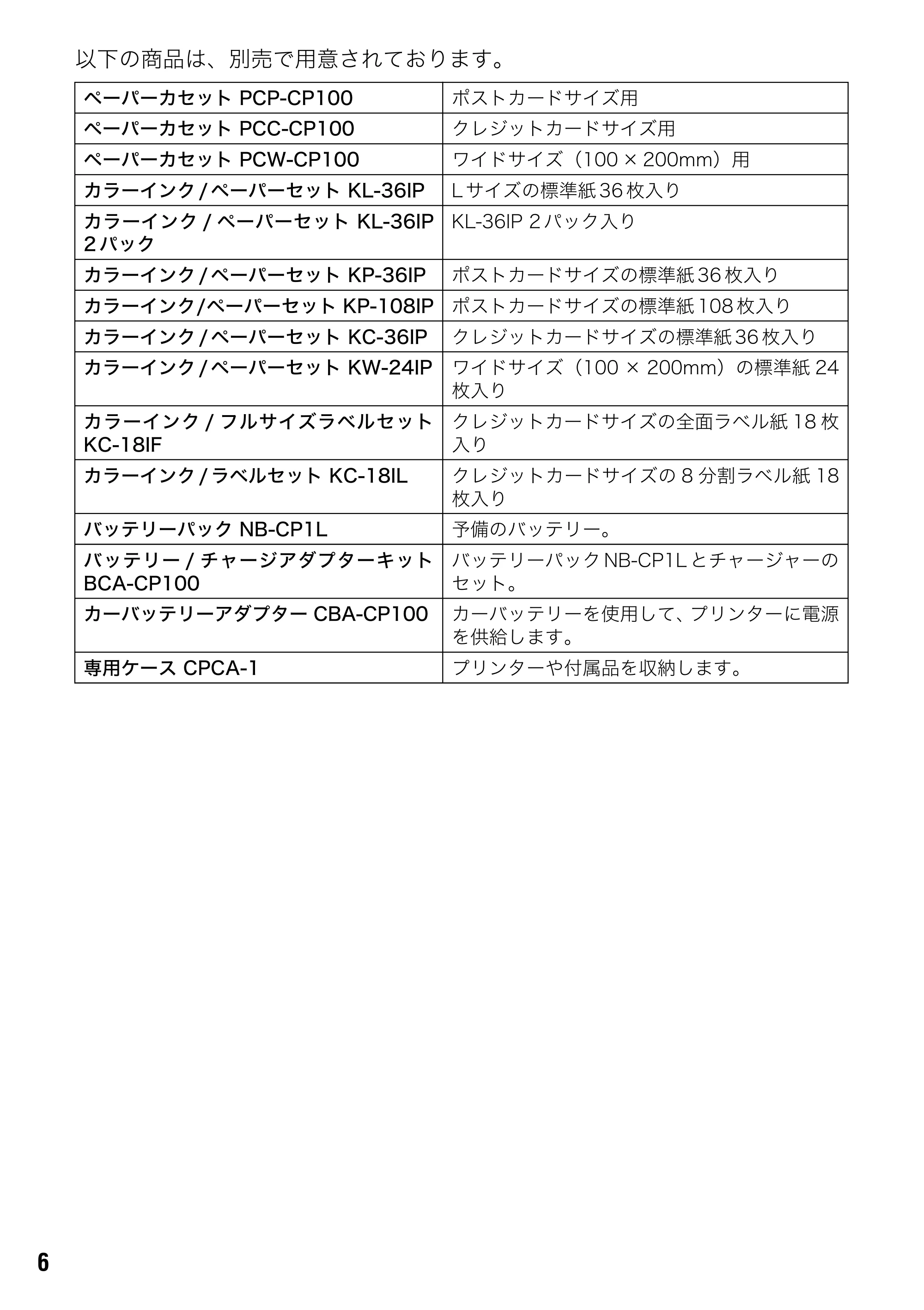 キヤノン CP-330/CP-220 ユーザーガイド （PDF形式／2.39Mバイト） — 原本ページ — 7ページ