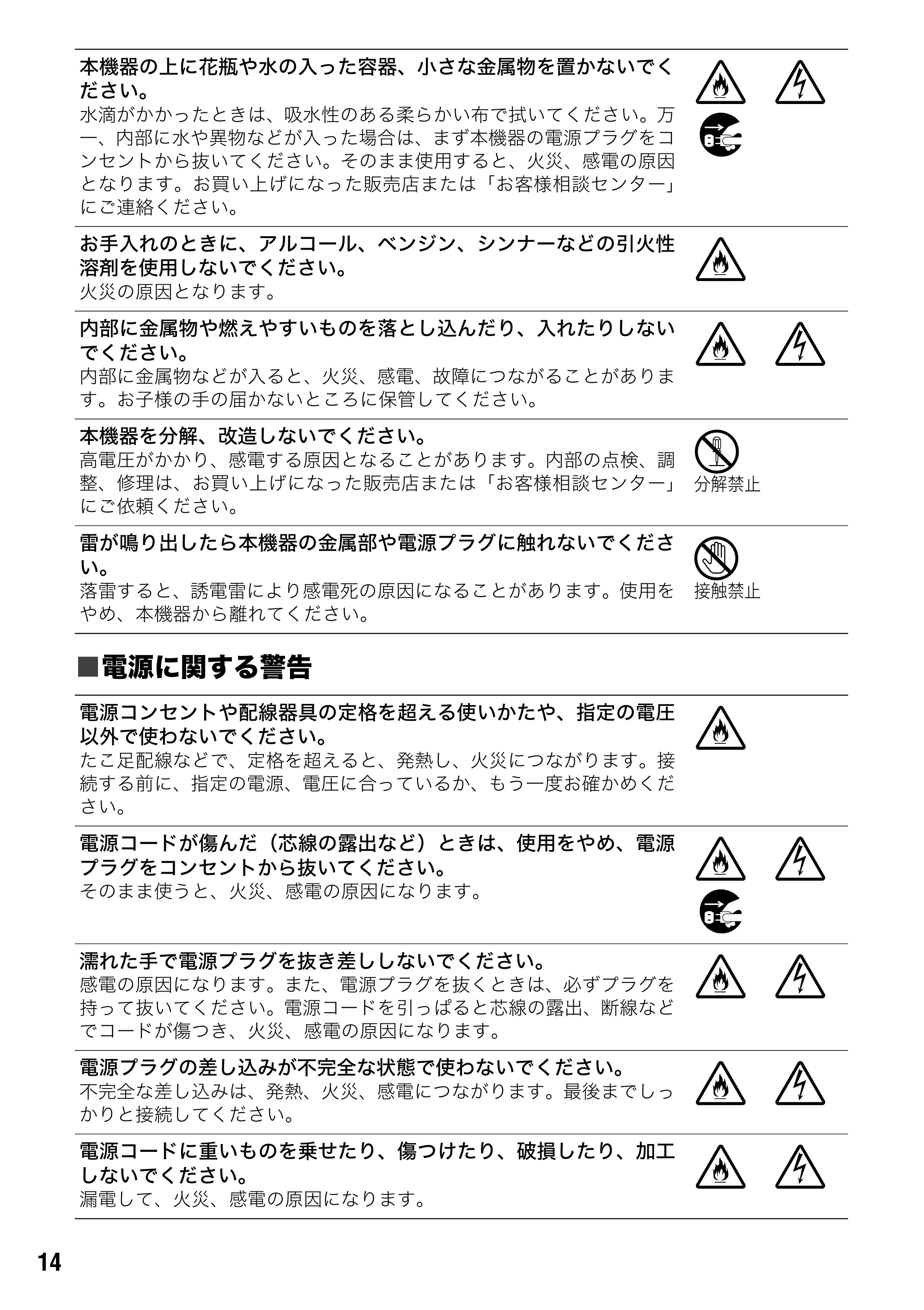 キヤノン CP-330/CP-220 ユーザーガイド （PDF形式／2.39Mバイト） — 原本ページ — 15ページ