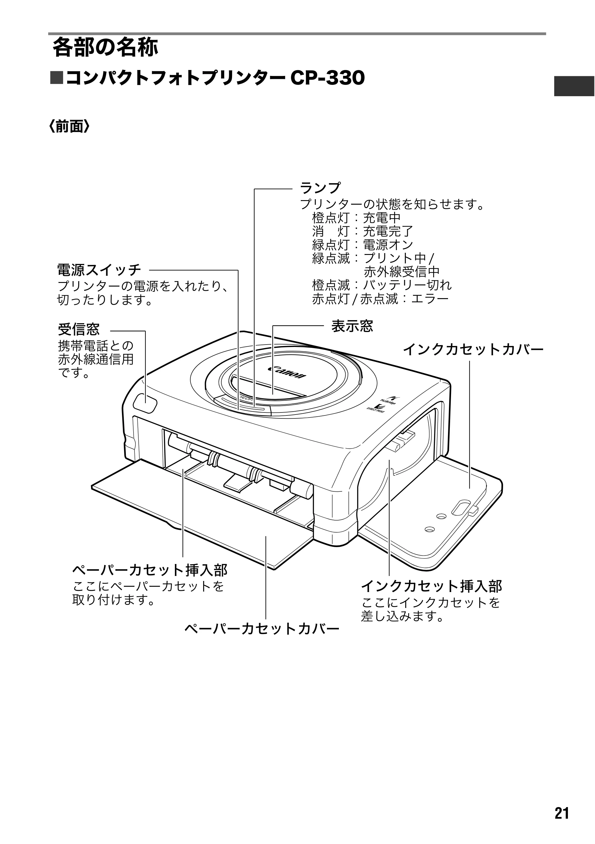 キヤノン CP-330/CP-220 ユーザーガイド （PDF形式／2.39Mバイト） — 原本ページ — 22ページ