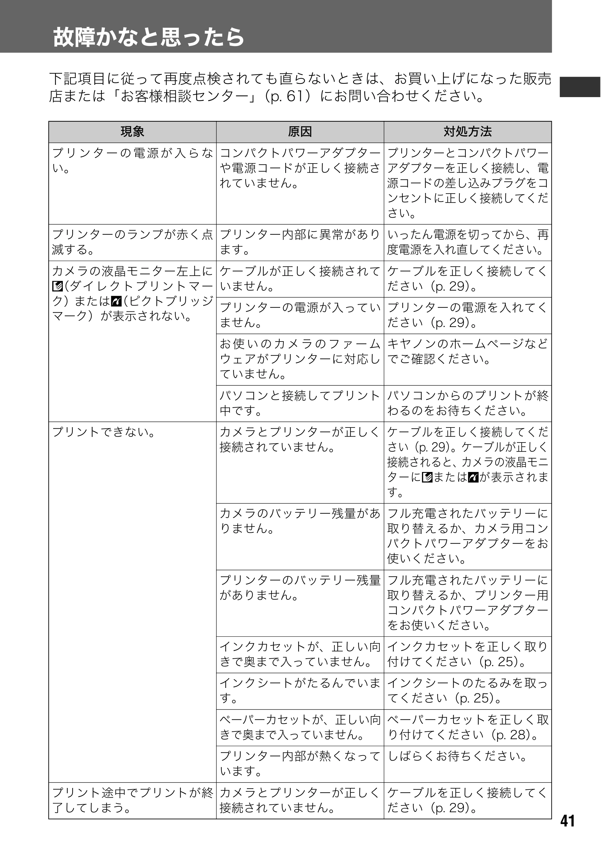キヤノン CP-330/CP-220 ユーザーガイド （PDF形式／2.39Mバイト） — 原本ページ — 42ページ