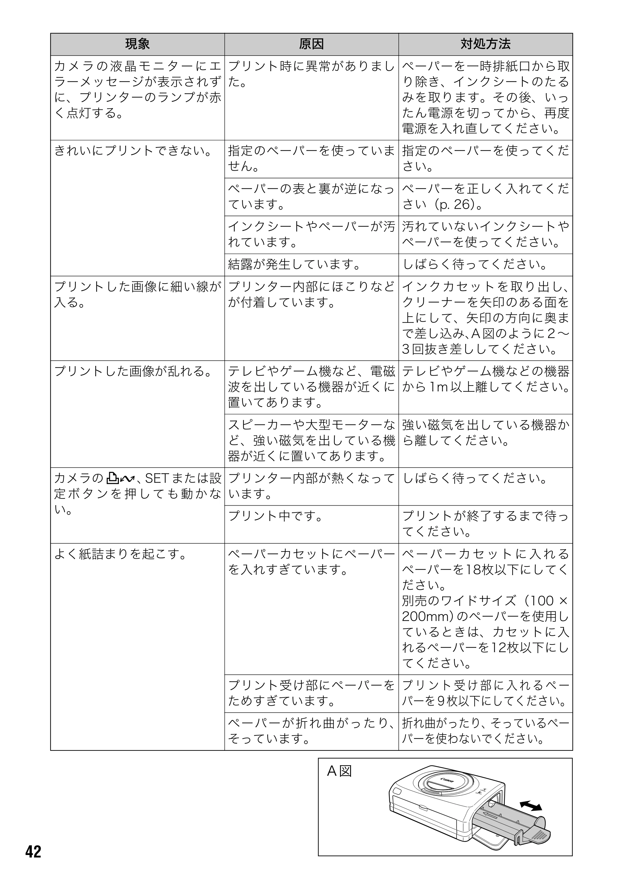 キヤノン CP-330/CP-220 ユーザーガイド （PDF形式／2.39Mバイト） — 原本ページ — 43ページ