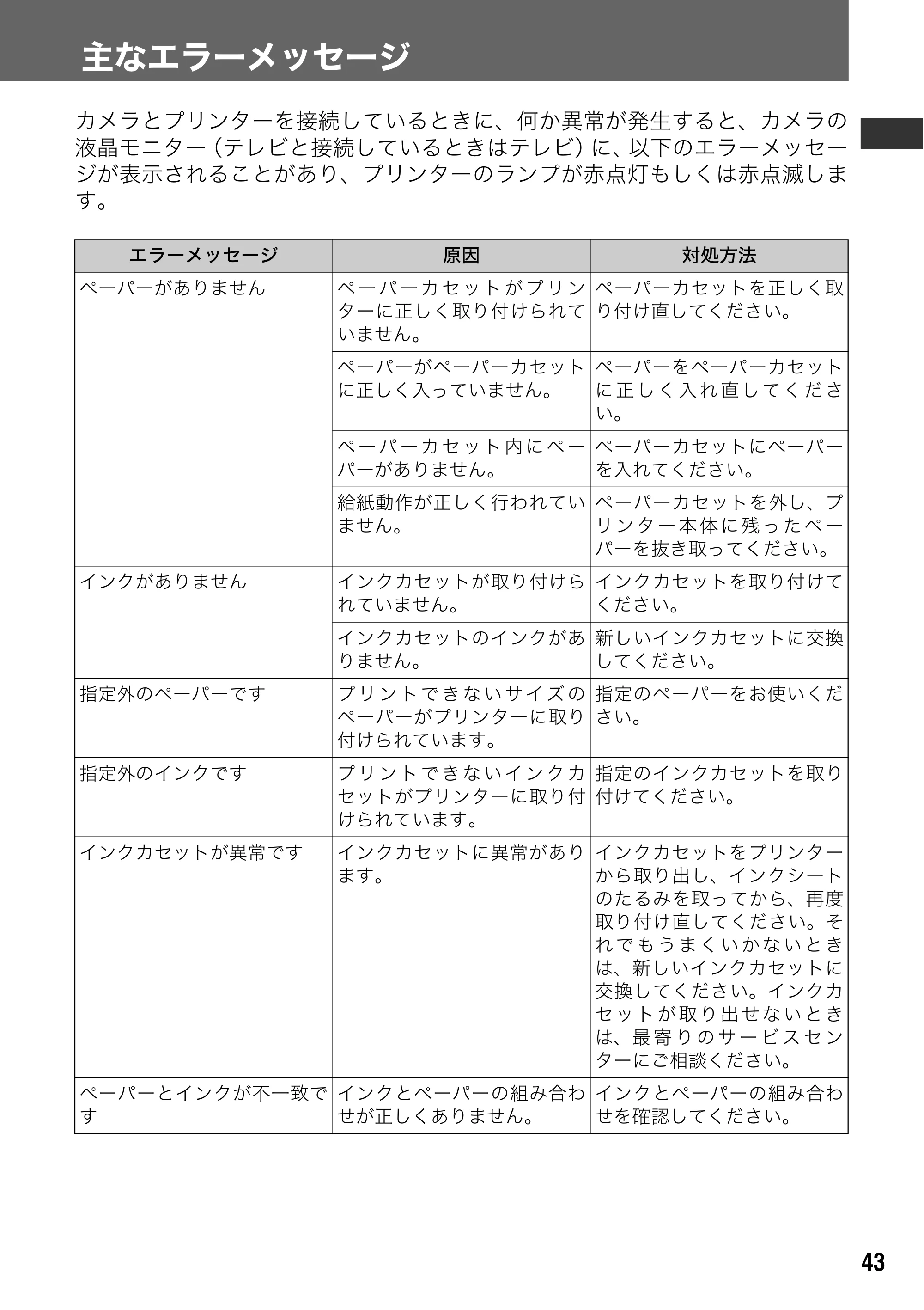 キヤノン CP-330/CP-220 ユーザーガイド （PDF形式／2.39Mバイト） — 原本ページ — 44ページ