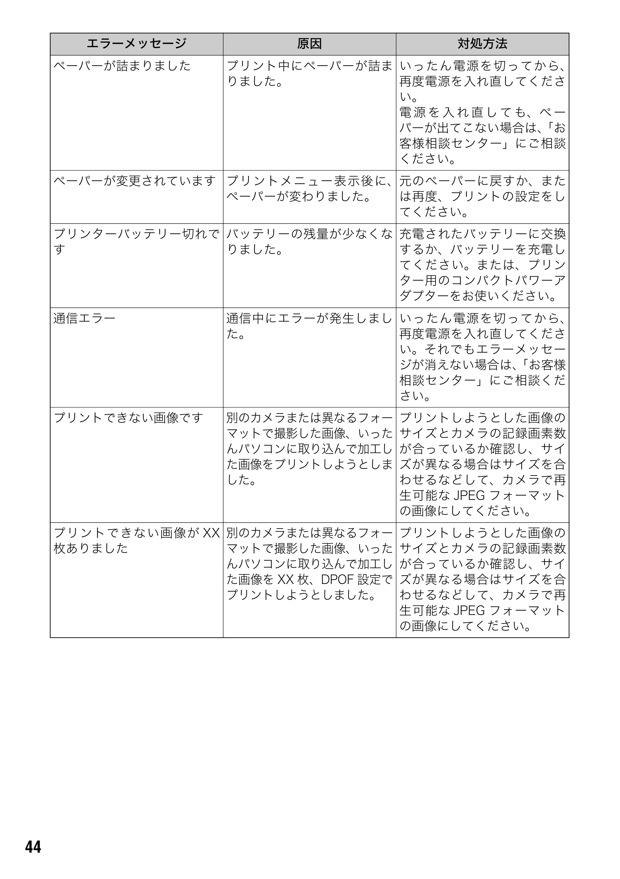 キヤノン CP-330/CP-220 ユーザーガイド （PDF形式／2.39Mバイト） — 原本ページ — 45ページ