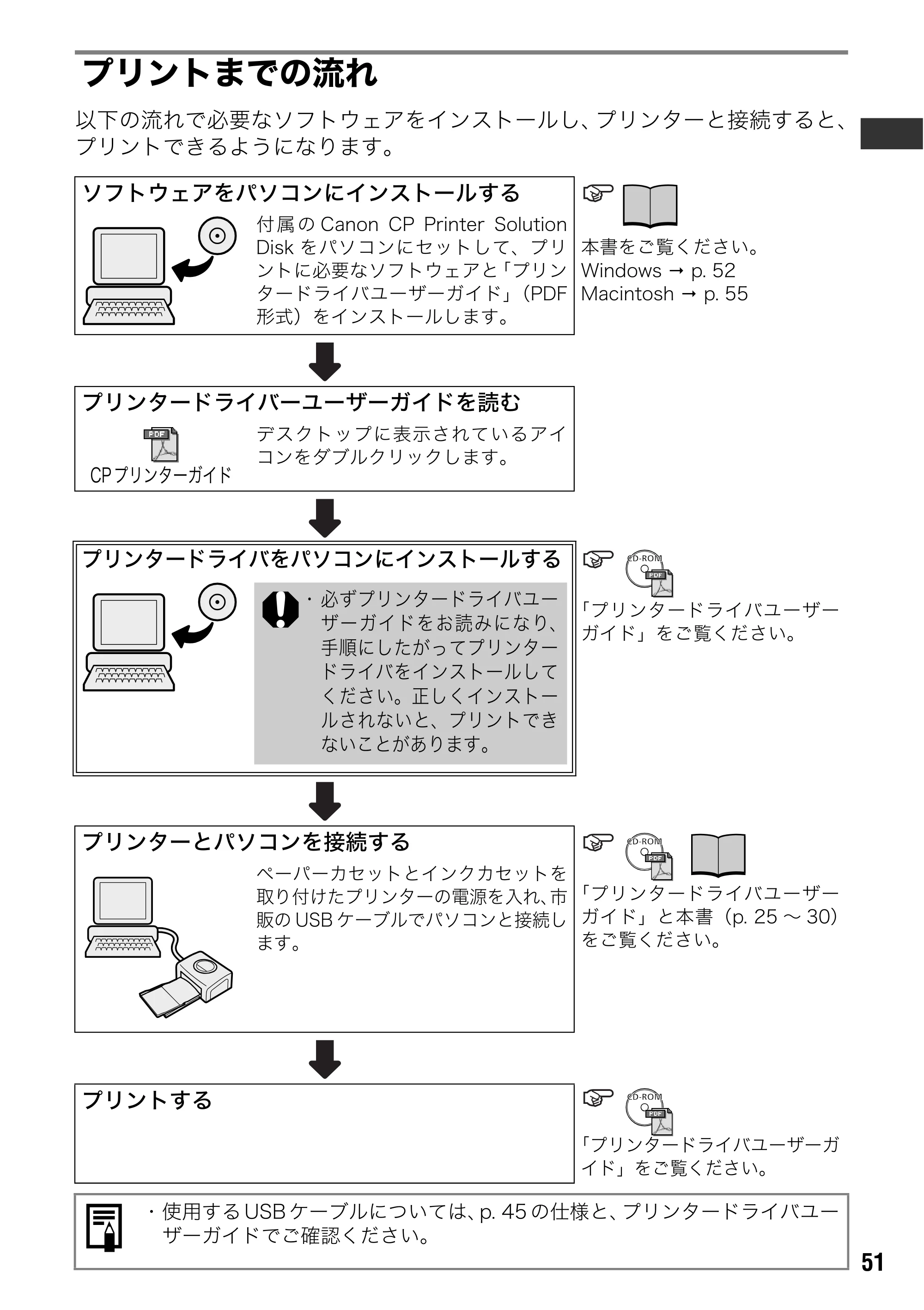 キヤノン CP-330/CP-220 ユーザーガイド （PDF形式／2.39Mバイト） — 原本ページ — 52ページ