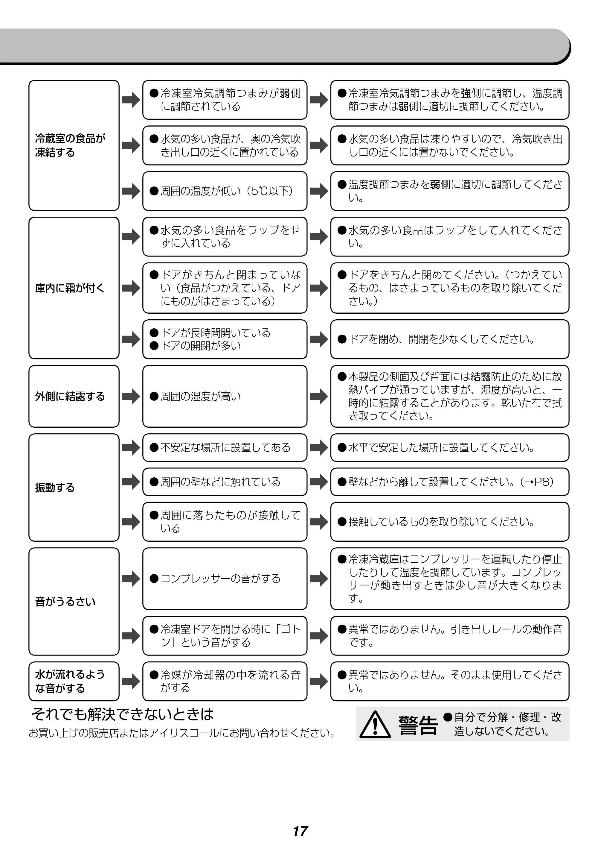アイリスオーヤマ IRSN-15A-WE 取扱説明書 — 原本ページ — 17ページ