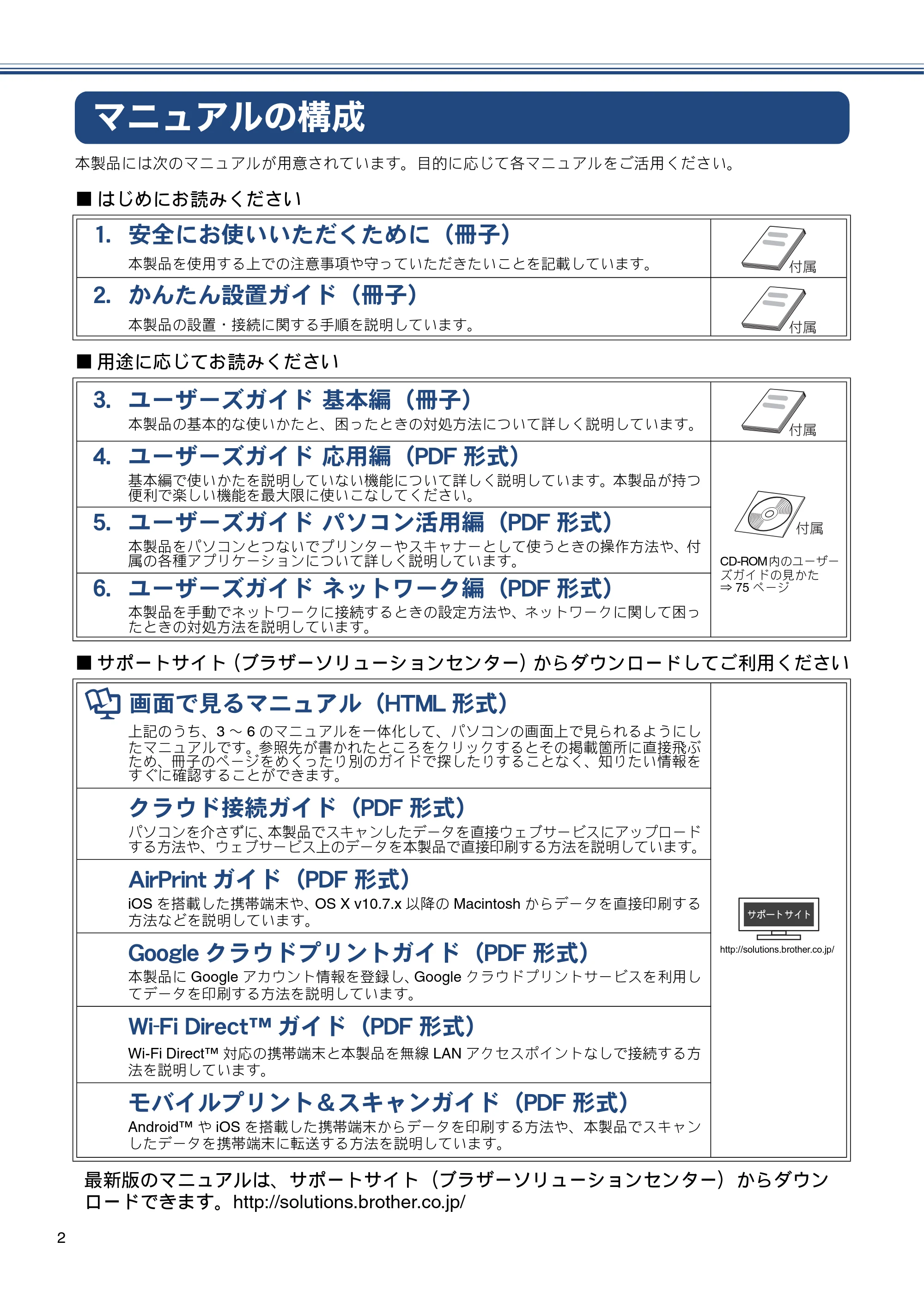 ブラザー MFC-J6770CDW / MFC-J6570CDW かんたん設置ガイド — マニュアルの構成 — 原本ページ — 2ページ