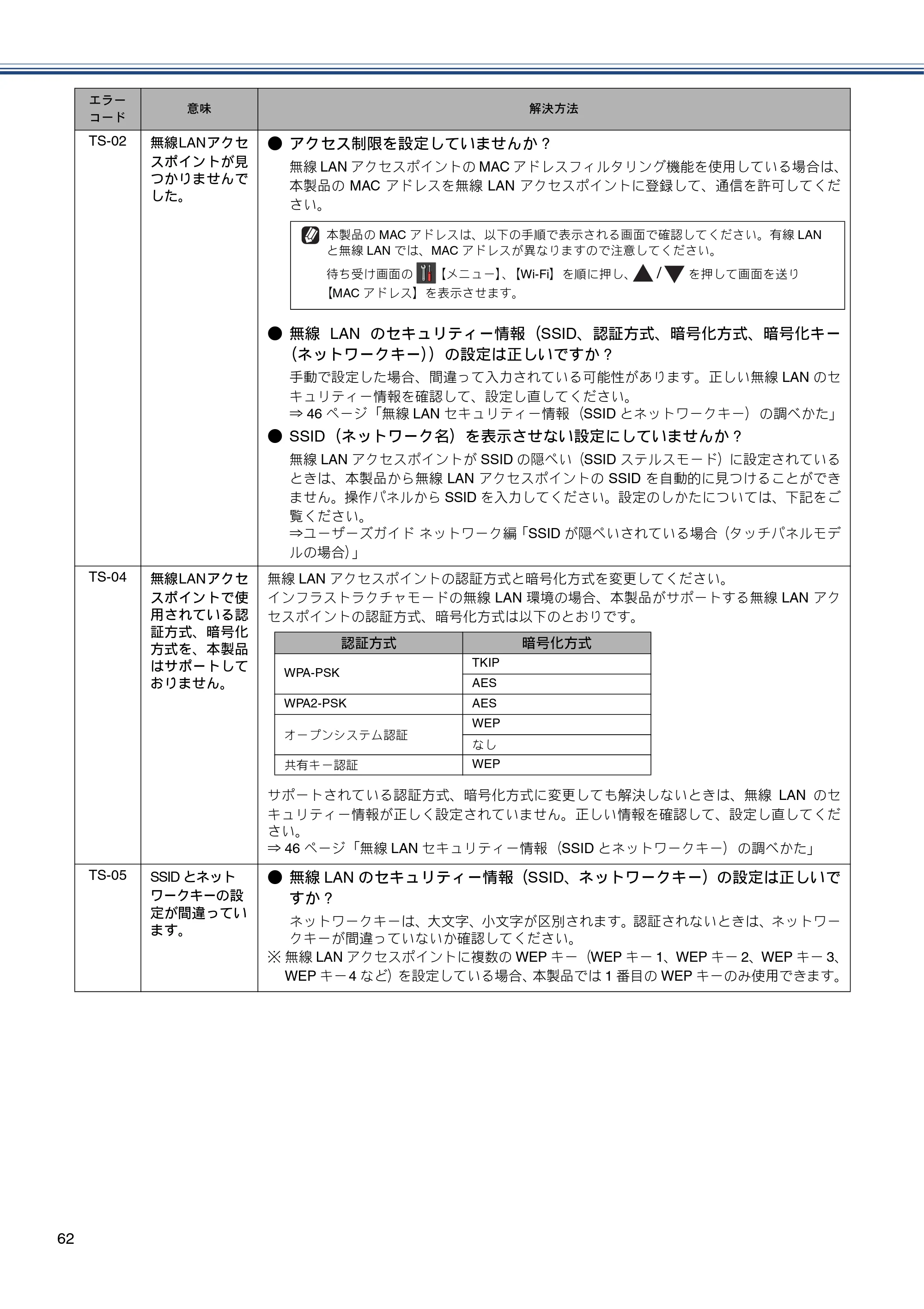 ブラザー MFC-J6770CDW / MFC-J6570CDW かんたん設置ガイド — 原本ページ — 62ページ