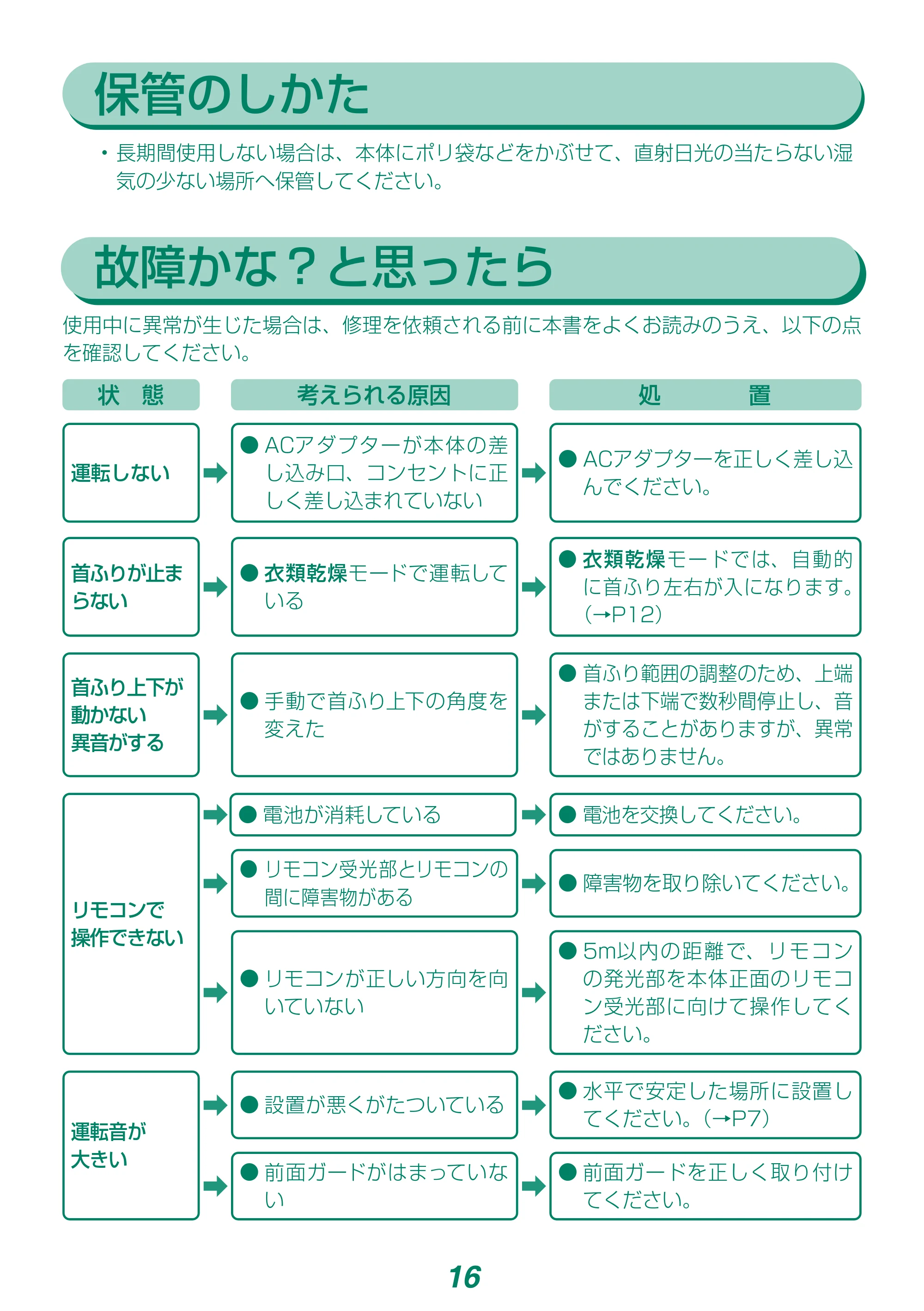 アイリスオーヤマ KCF-SDCC151T 取扱説明書 — 原本ページ — 16ページ