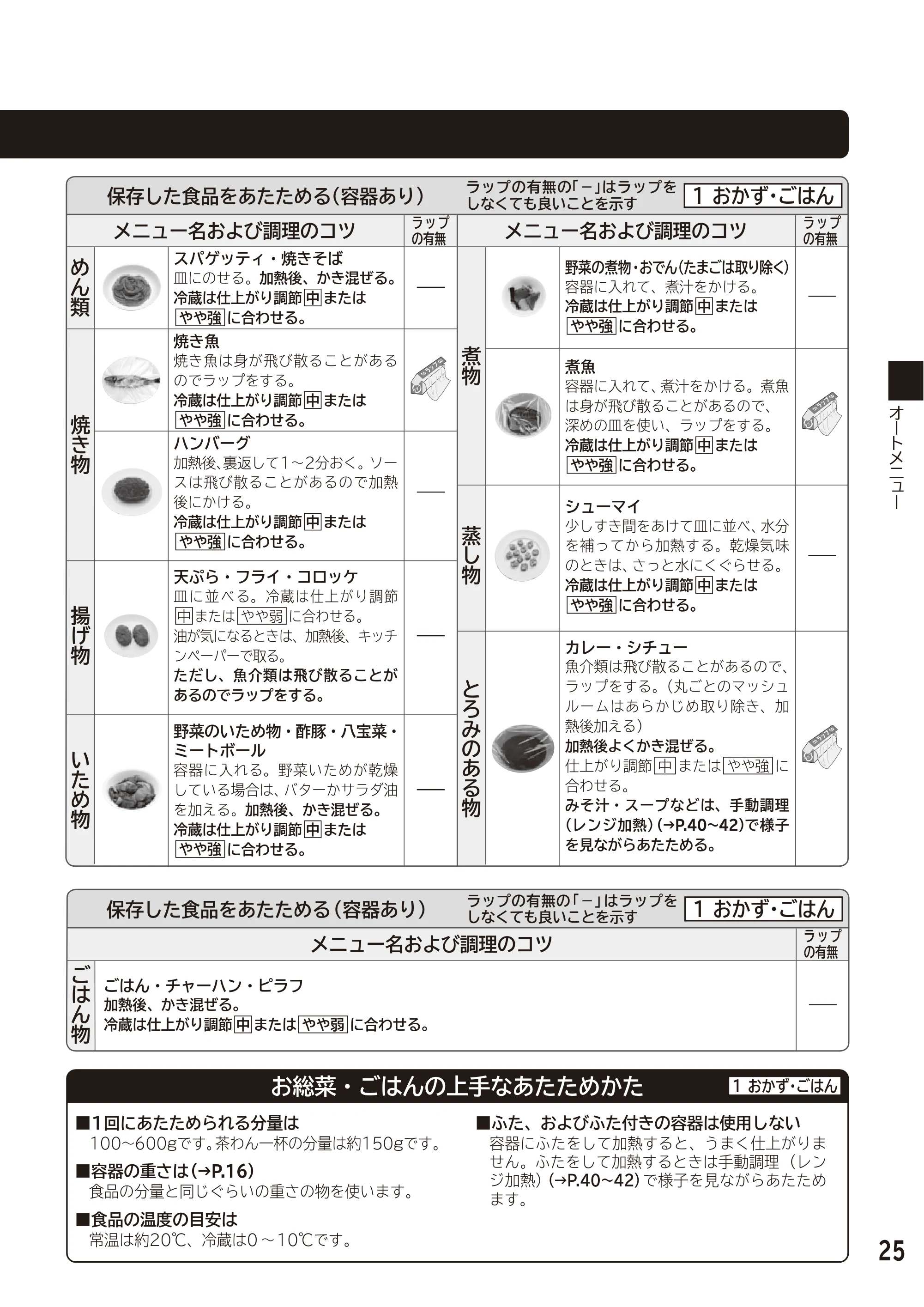 日立 MRO-F6D 取扱説明書 — 原本ページ — 25ページ