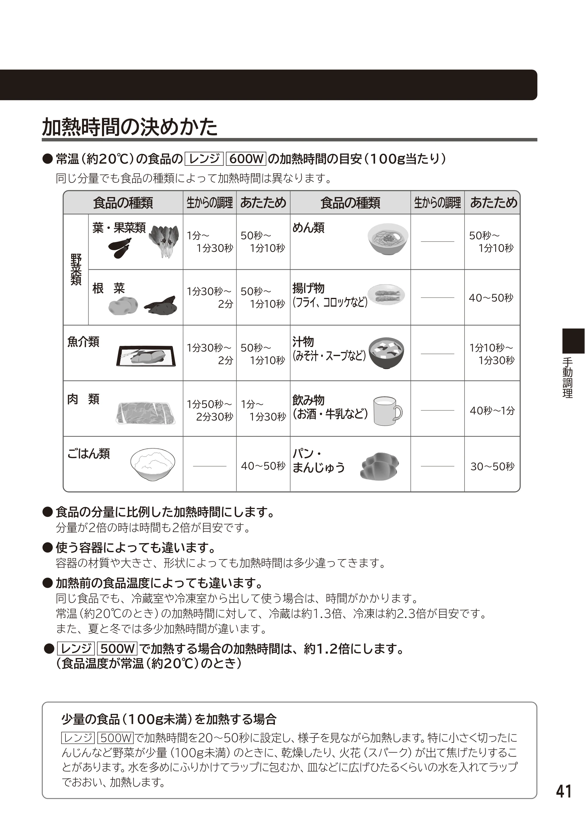 日立 MRO-F6D 取扱説明書 — 原本ページ — 41ページ