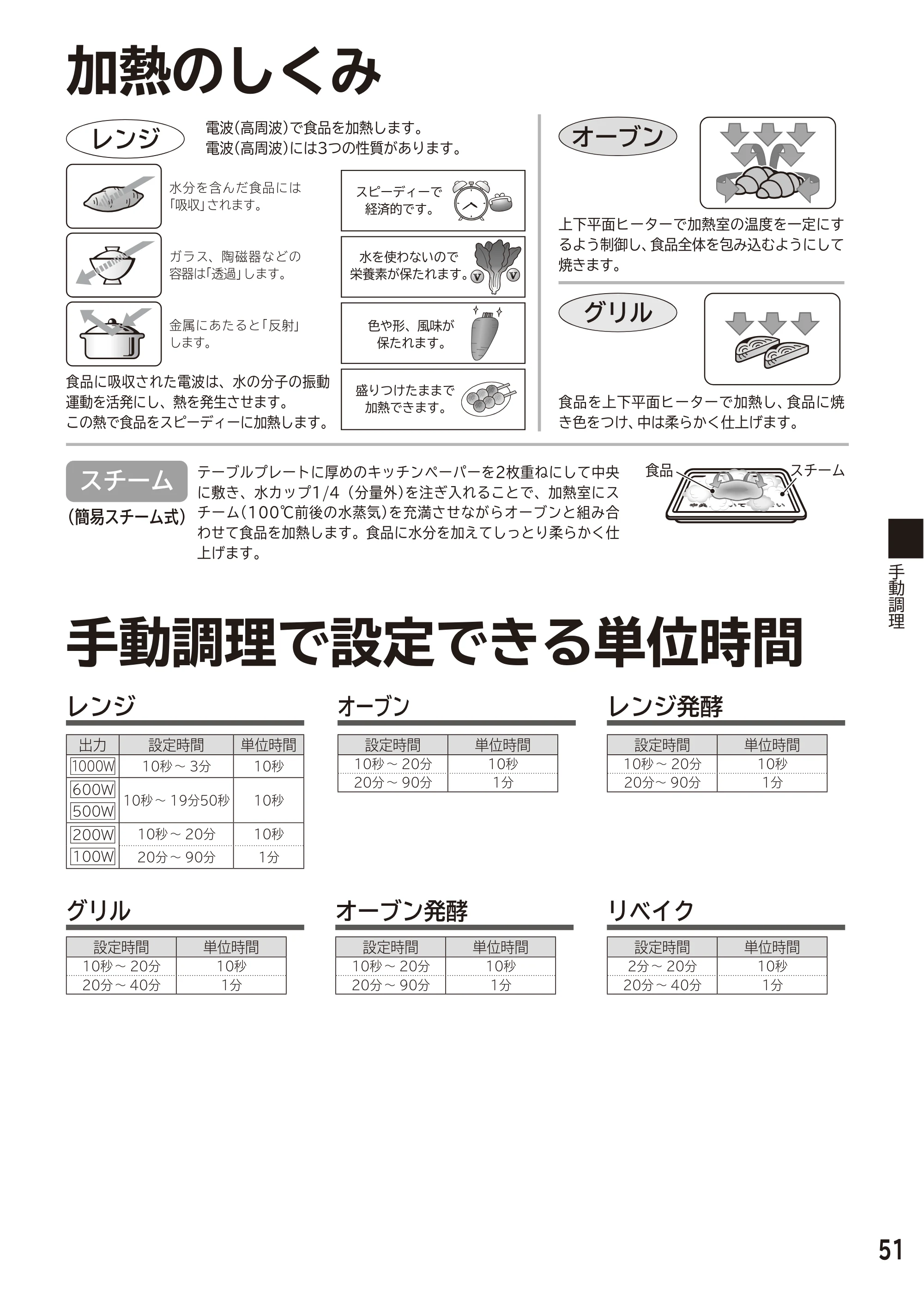 日立 MRO-F6D 取扱説明書 — 原本ページ — 51ページ
