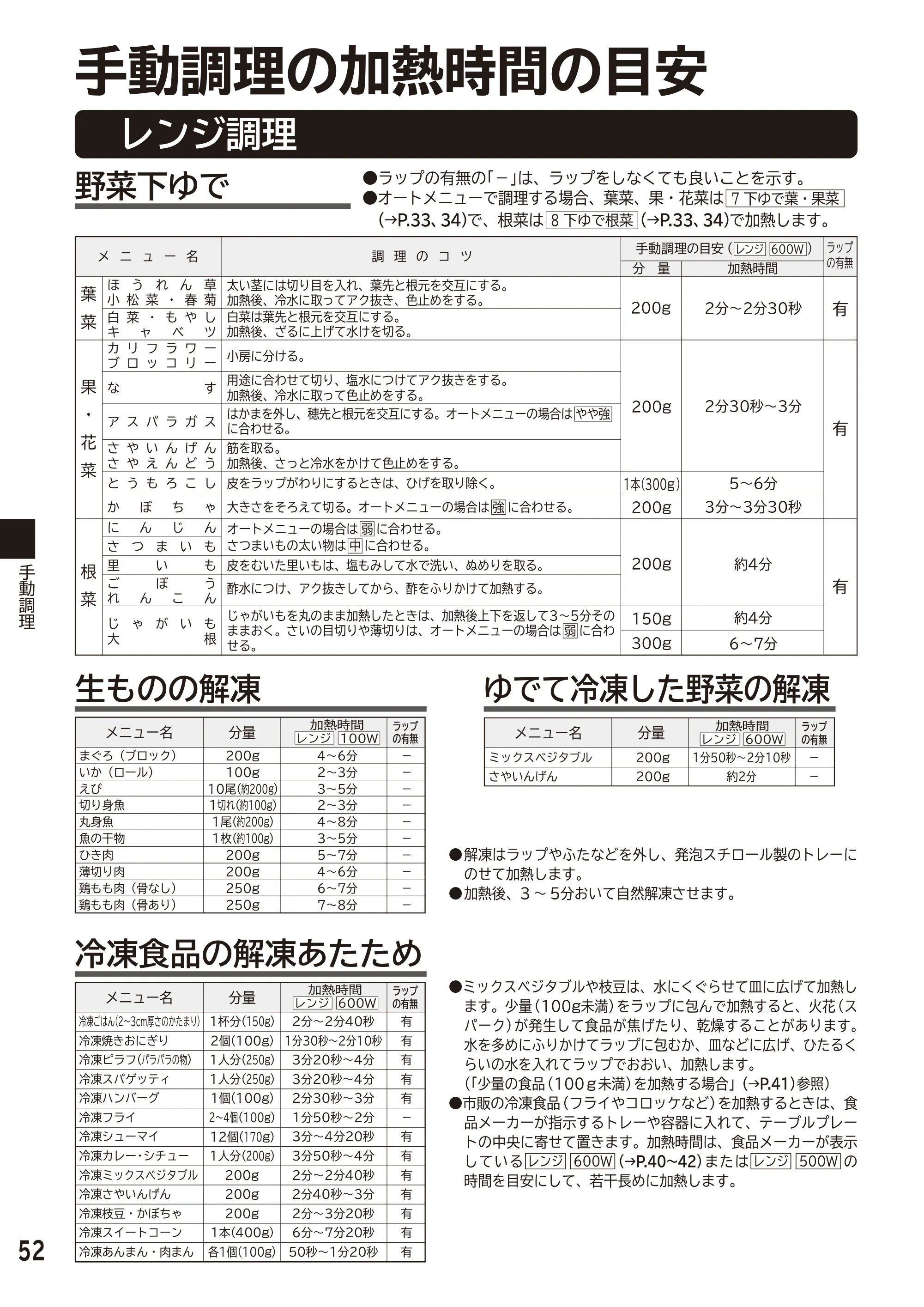 日立 MRO-F6D 取扱説明書 — 手動調理の加熱時間の目安 — 原本ページ — 52ページ