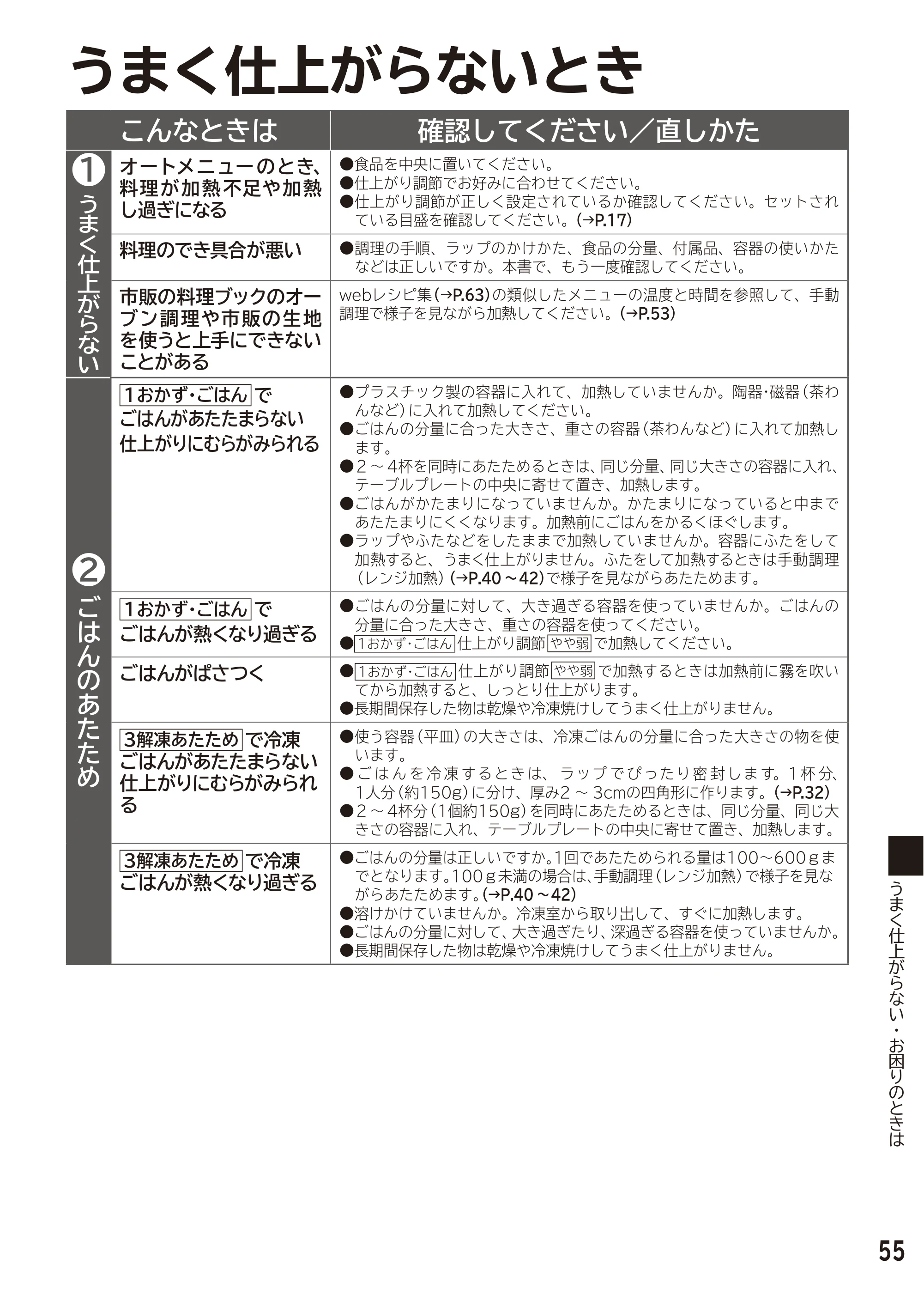 日立 MRO-F6D 取扱説明書 — うまく仕上がらない・お困りのときは — 原本ページ — 55ページ