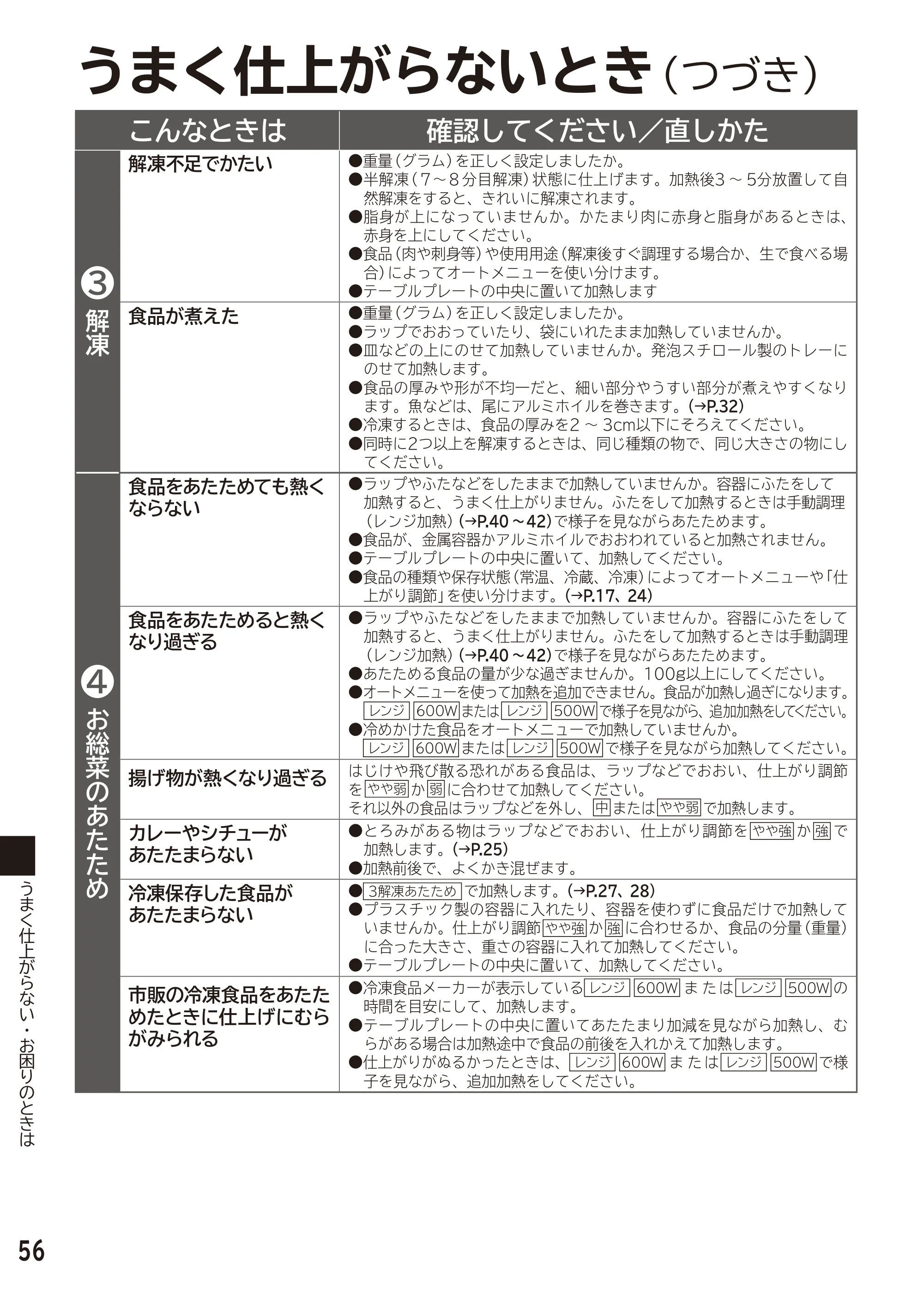 日立 MRO-F6D 取扱説明書 — 原本ページ — 56ページ
