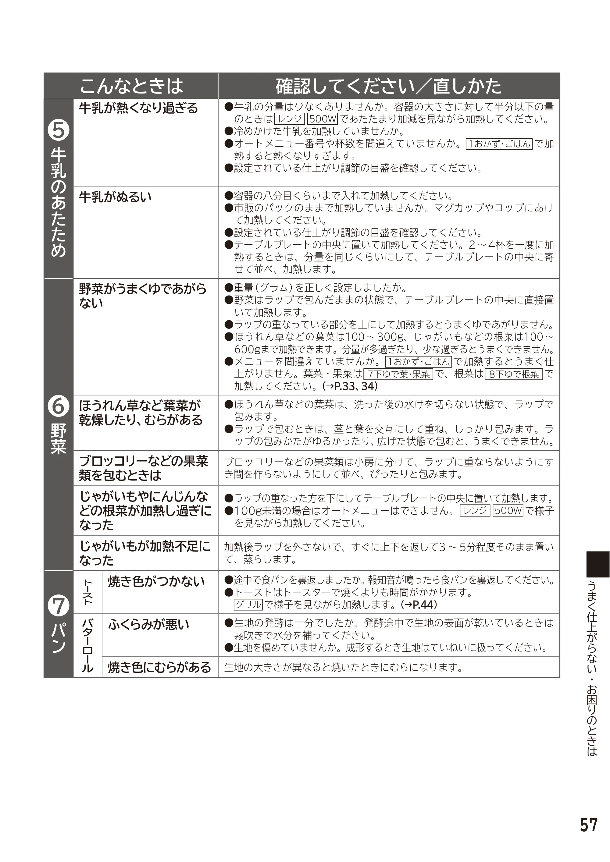 日立 MRO-F6D 取扱説明書 — 原本ページ — 57ページ