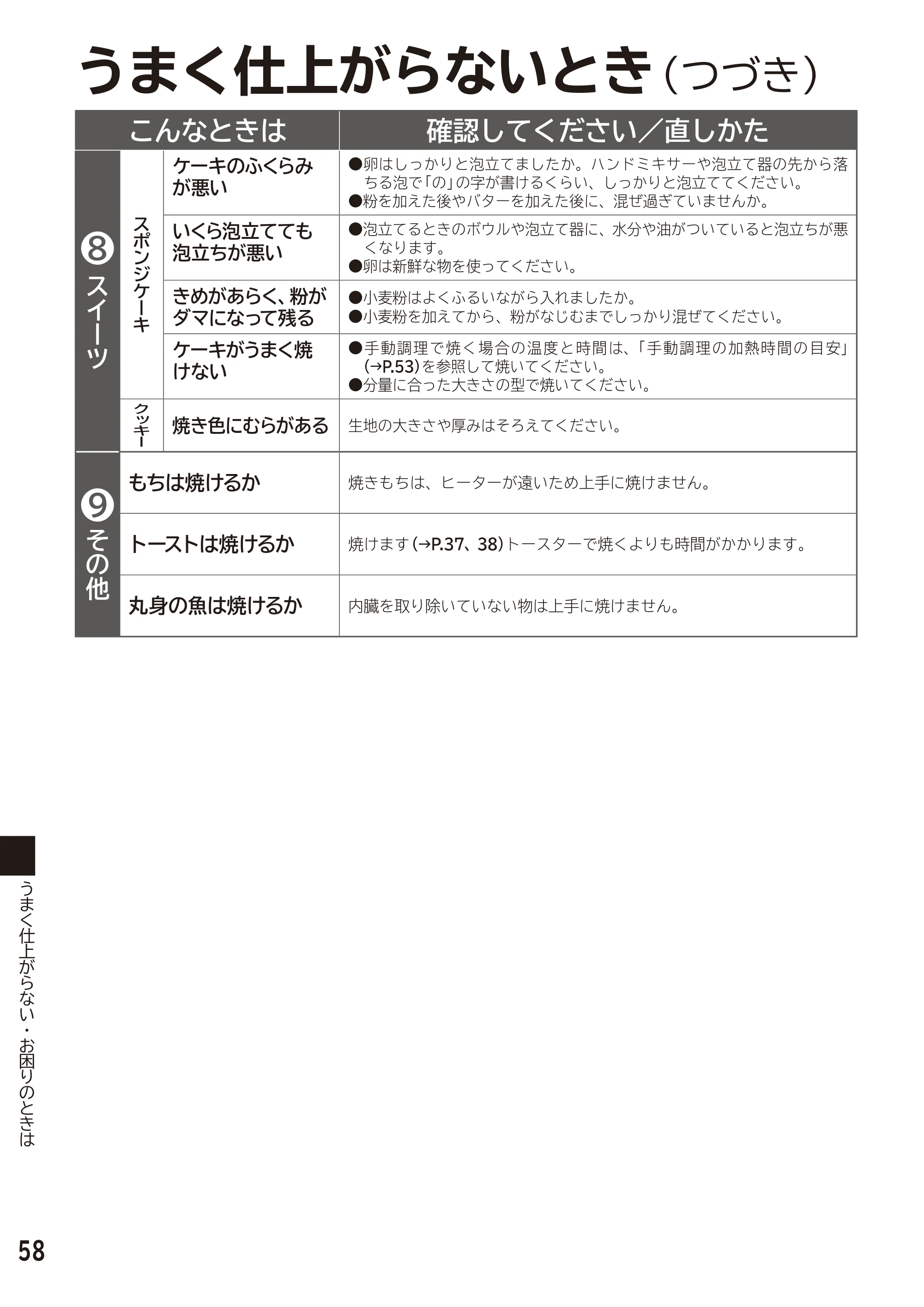 日立 MRO-F6D 取扱説明書 — お困りのとき — 原本ページ — 58ページ