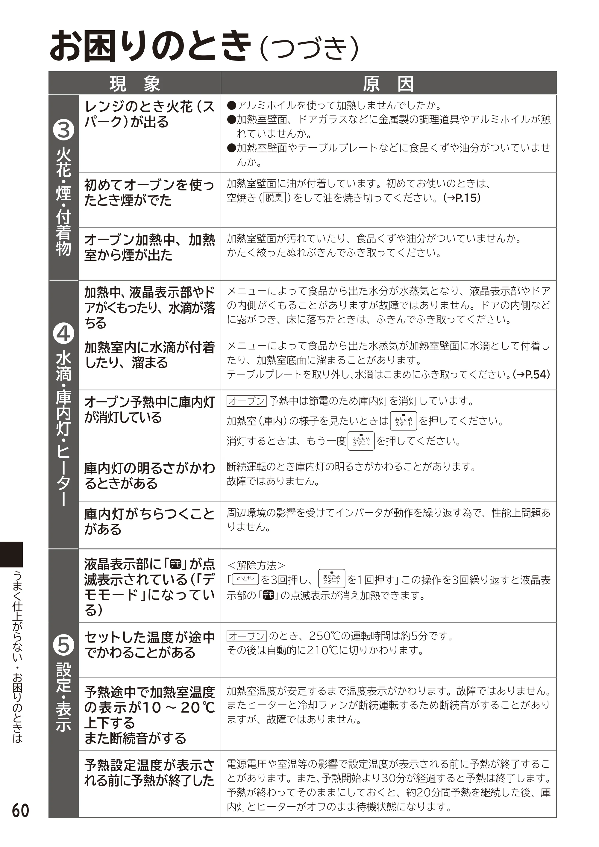 日立 MRO-F6D 取扱説明書 — 原本ページ — 60ページ