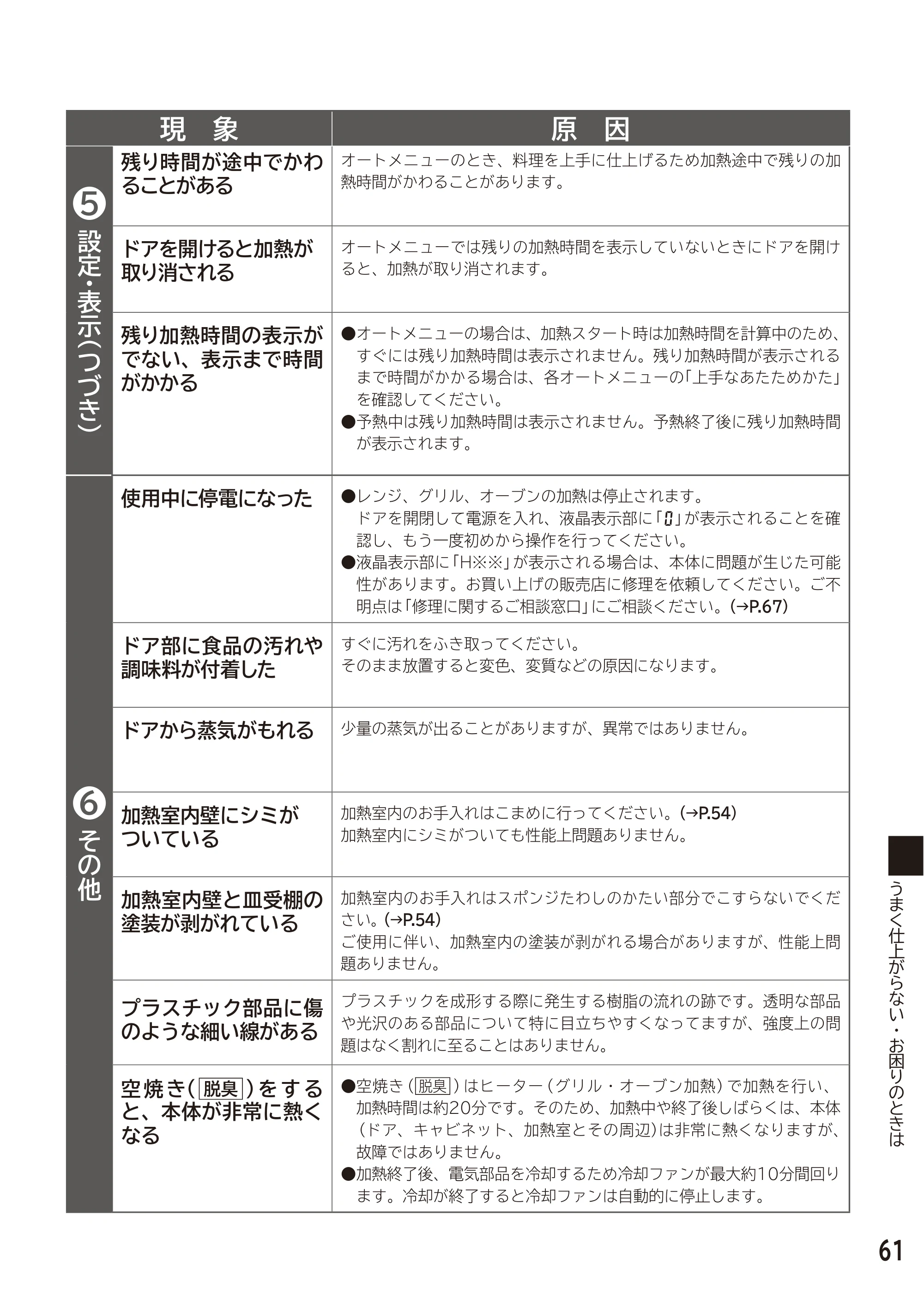 日立 MRO-F6D 取扱説明書 — 原本ページ — 61ページ