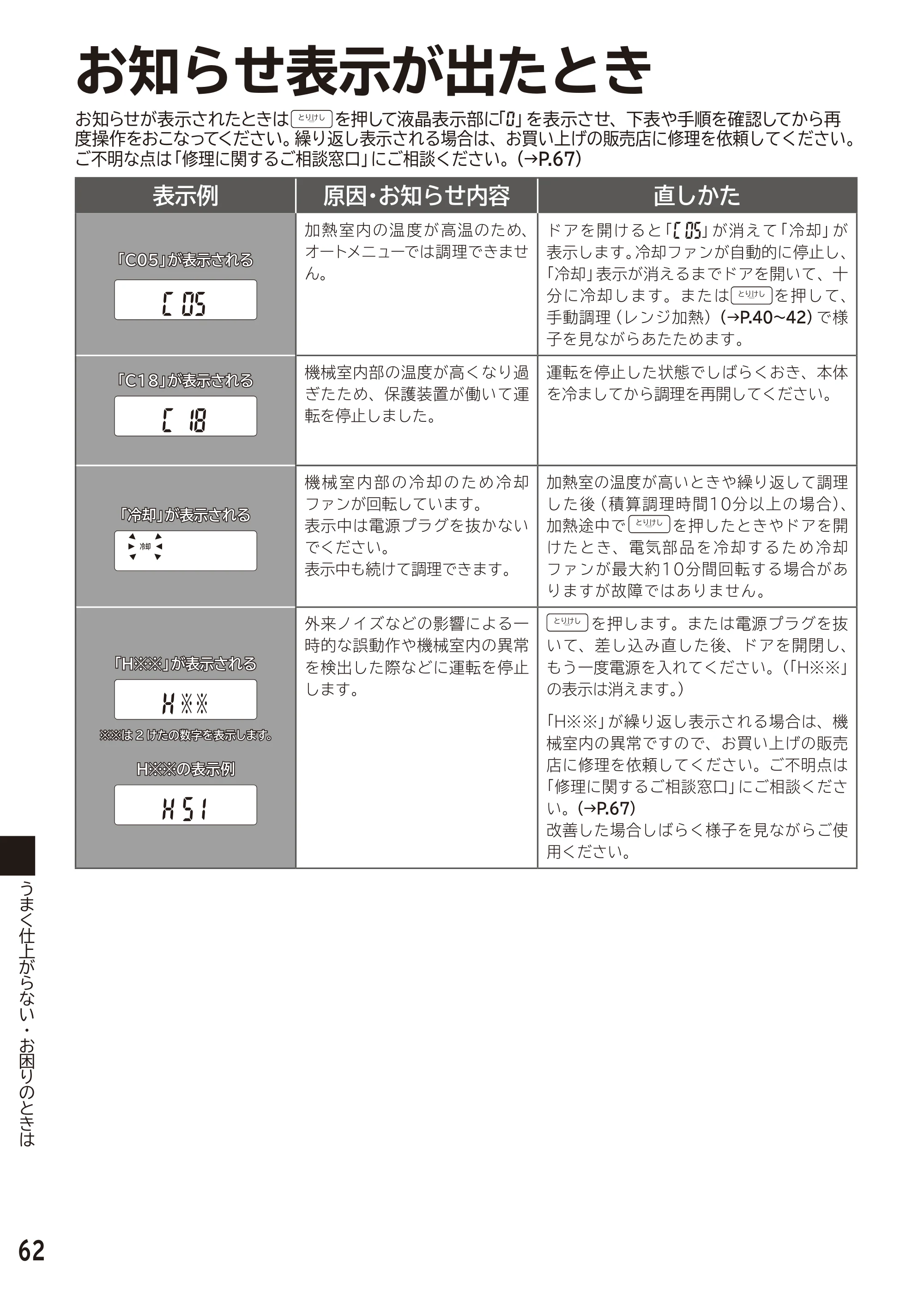 日立 MRO-F6D 取扱説明書 — 原本ページ — 62ページ
