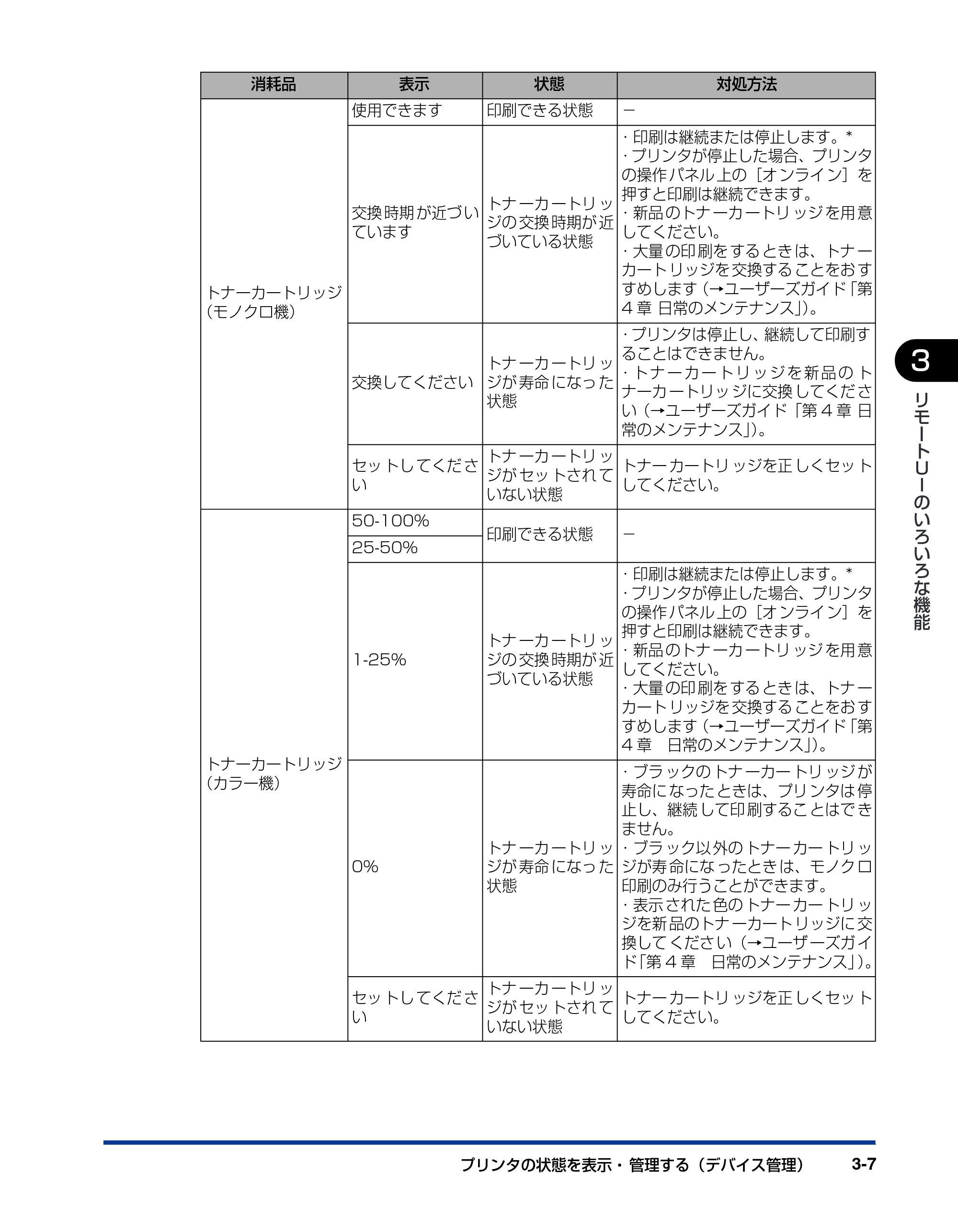 キヤノン LBP5900 リモートUIガイド 2006年4月18日更新 （PDF形式／2.85Mバイト） — 原本ページ — 28ページ