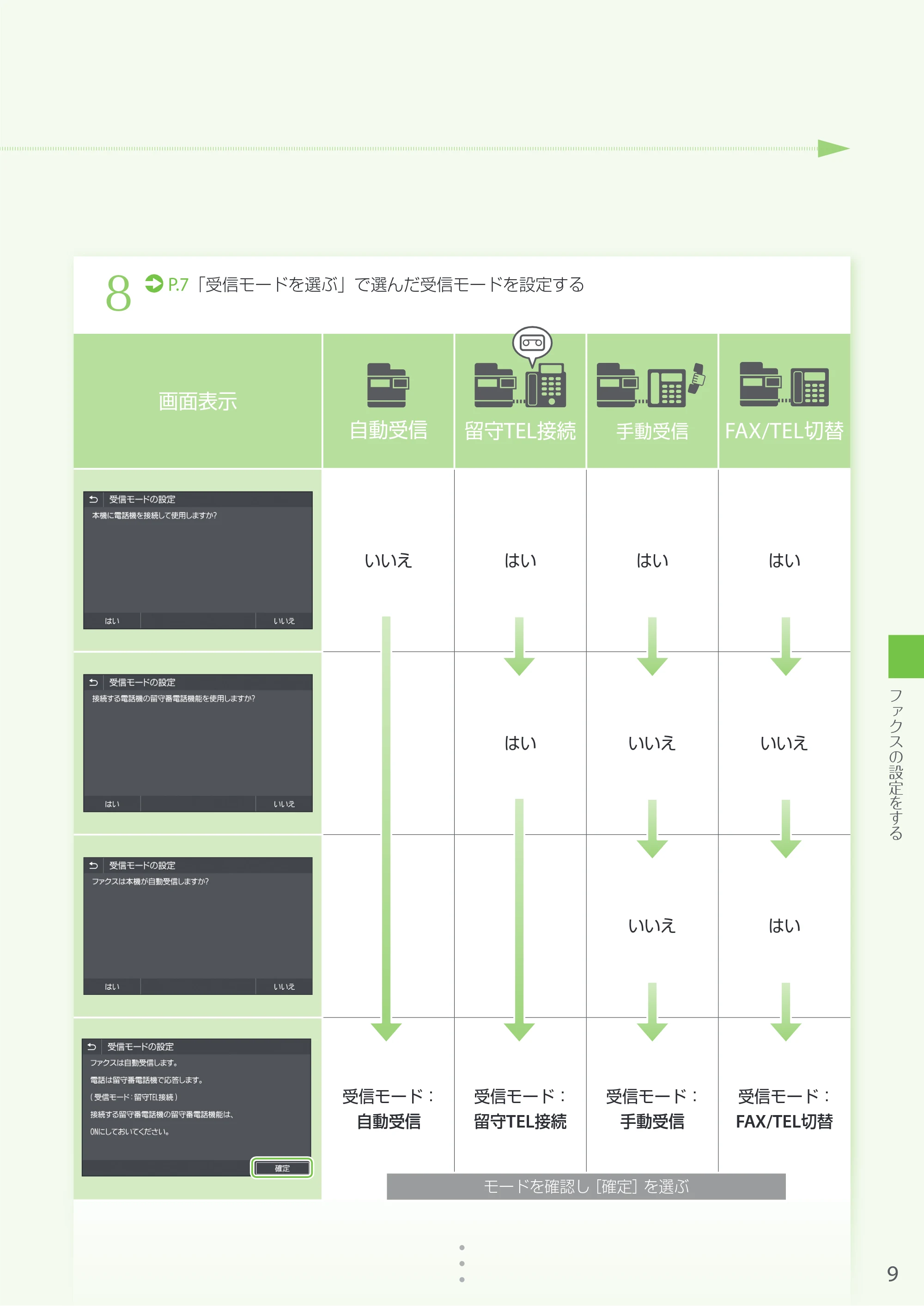 キヤノン imageRUNNER C3020F はじめにお読みください 2018年4月12日更新（PDF：11.4MB） — 原本ページ — 9ページ