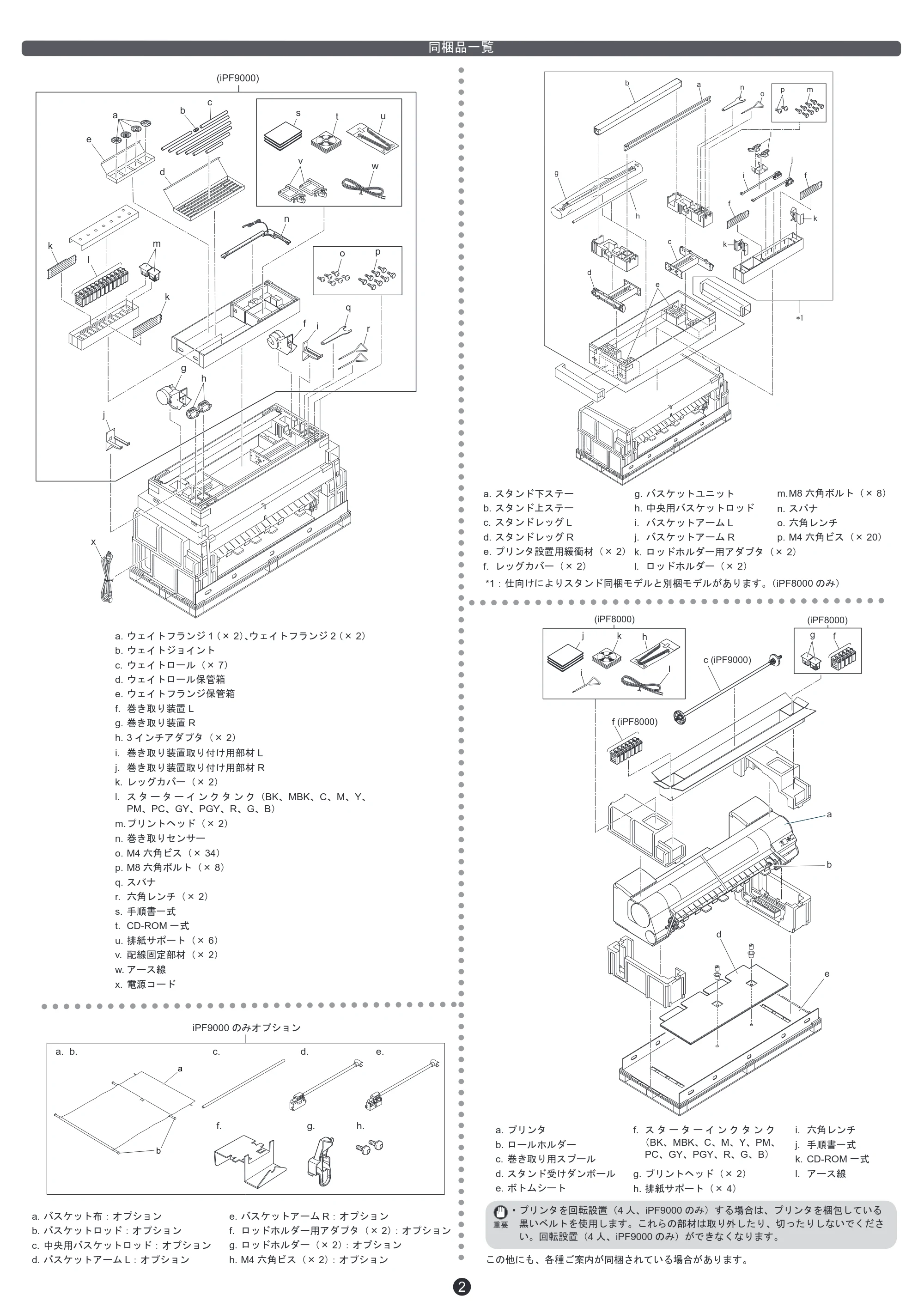 キヤノン iPF8000/9000 クイックスタートガイド （PDF形式／5.21Mバイト） — 原本ページ — 2ページ
