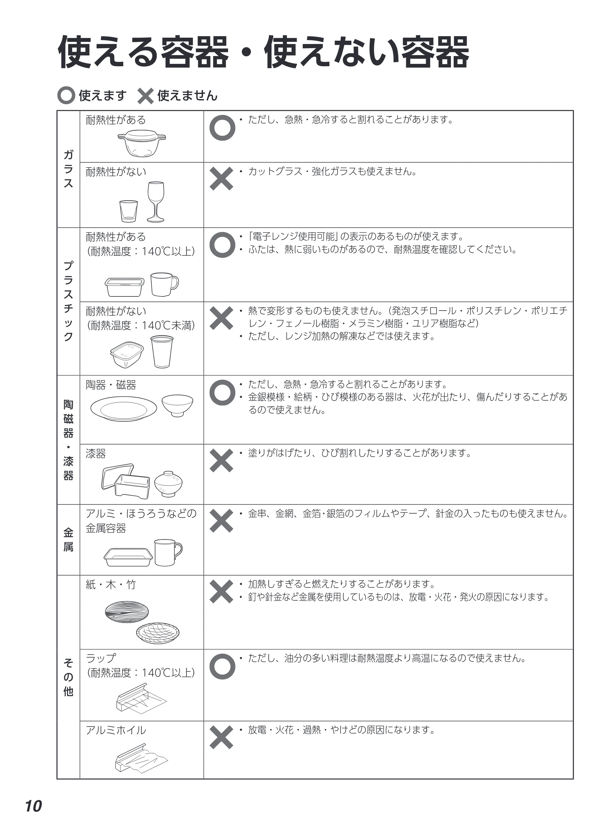 アイリスオーヤマ IMB-F2001 取扱説明書 — 原本ページ — 10ページ