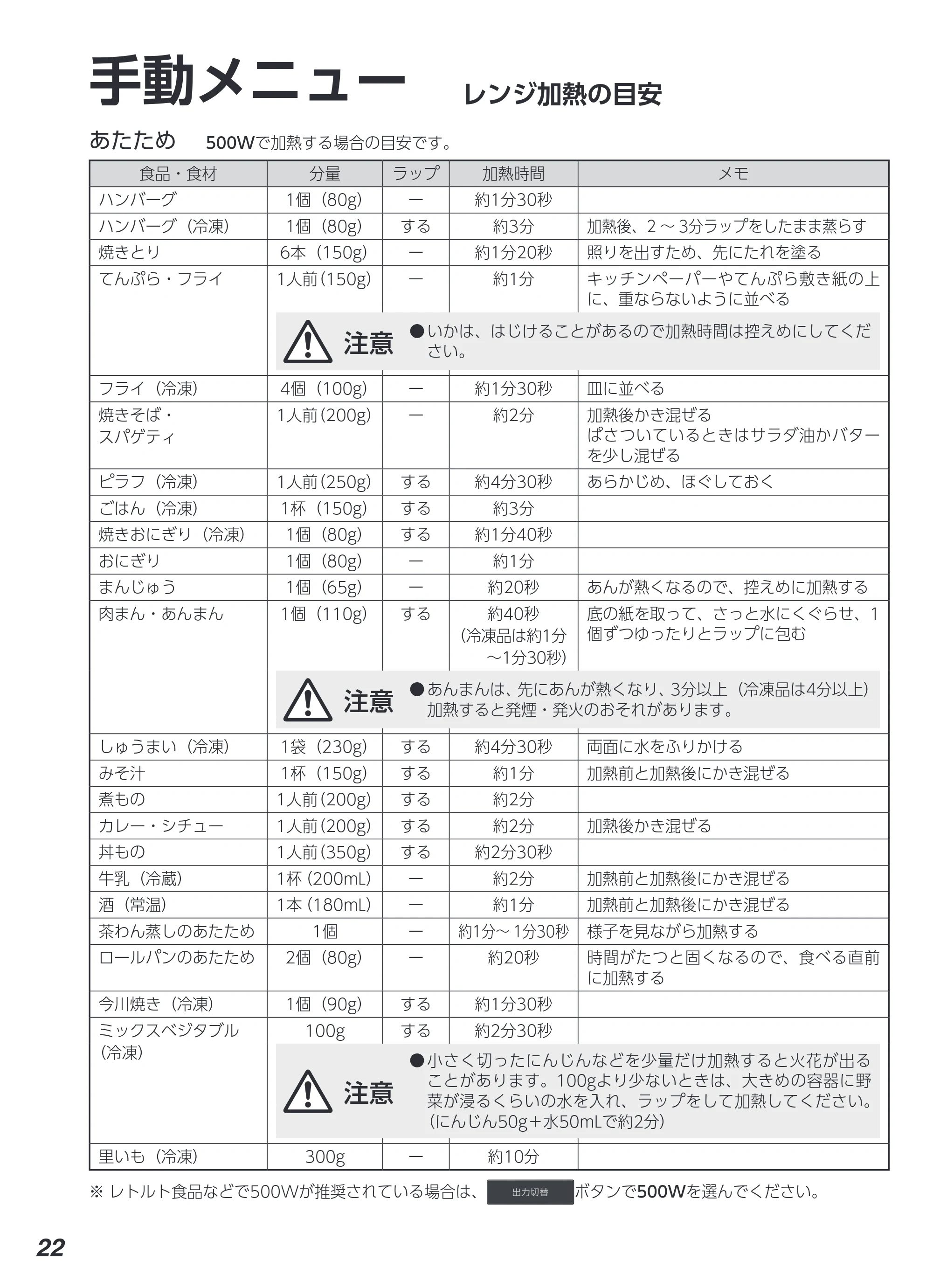 アイリスオーヤマ IMB-F2001 取扱説明書 — 原本ページ — 22ページ