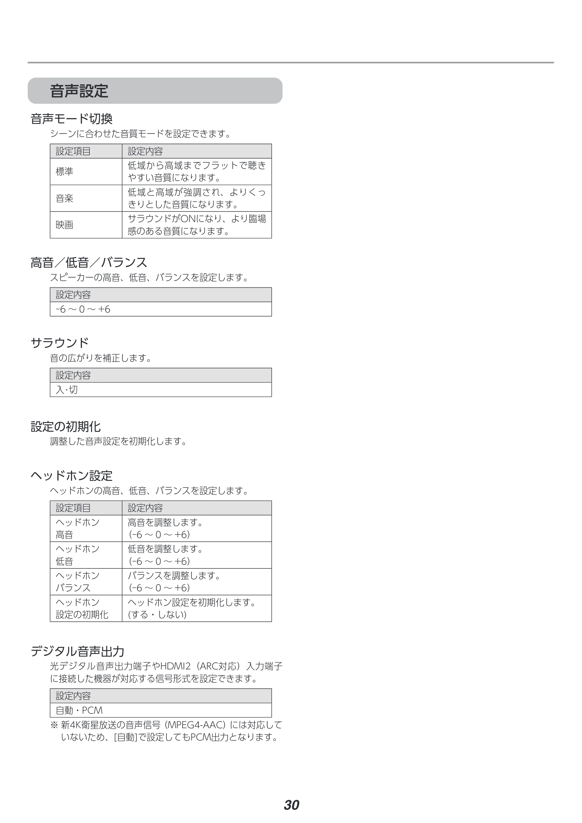 アイリスオーヤマ LT-55D6210B 取扱説明書 — 原本ページ — 30ページ