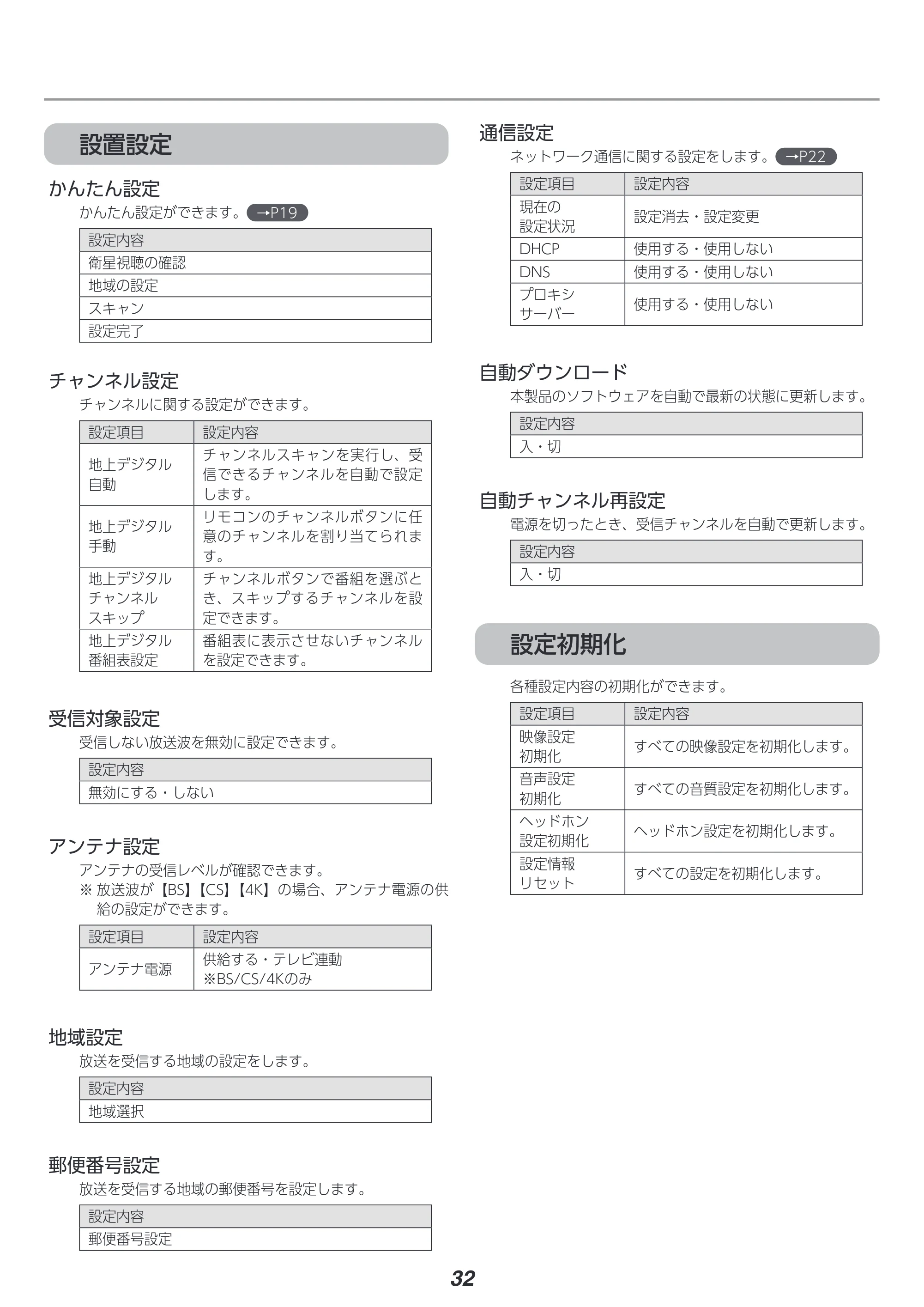 アイリスオーヤマ LT-55D6210B 取扱説明書 — 原本ページ — 32ページ
