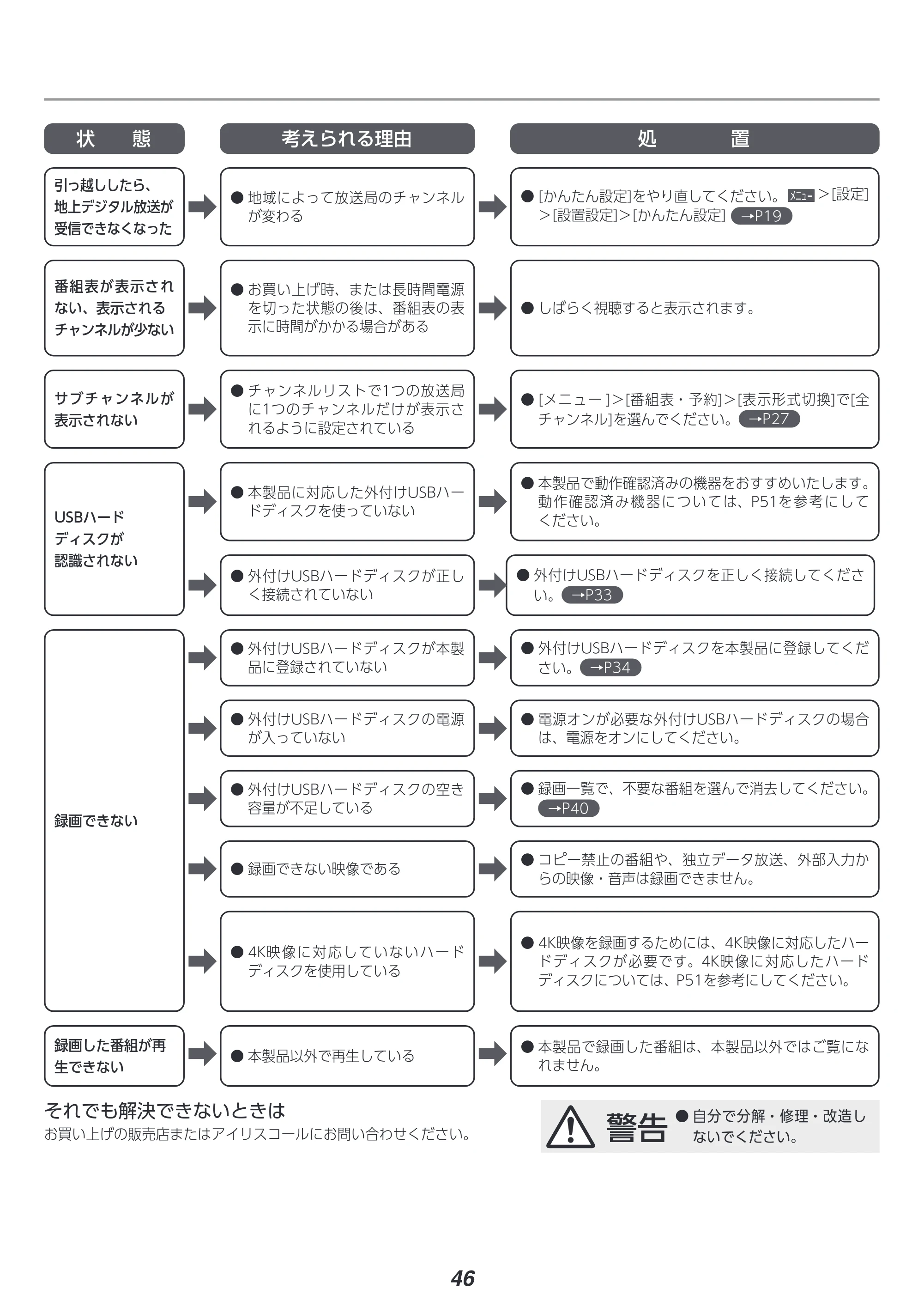 アイリスオーヤマ LT-55D6210B 取扱説明書 — 原本ページ — 46ページ
